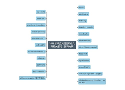 2019年12月英语四级作文常用关系词：强调关系