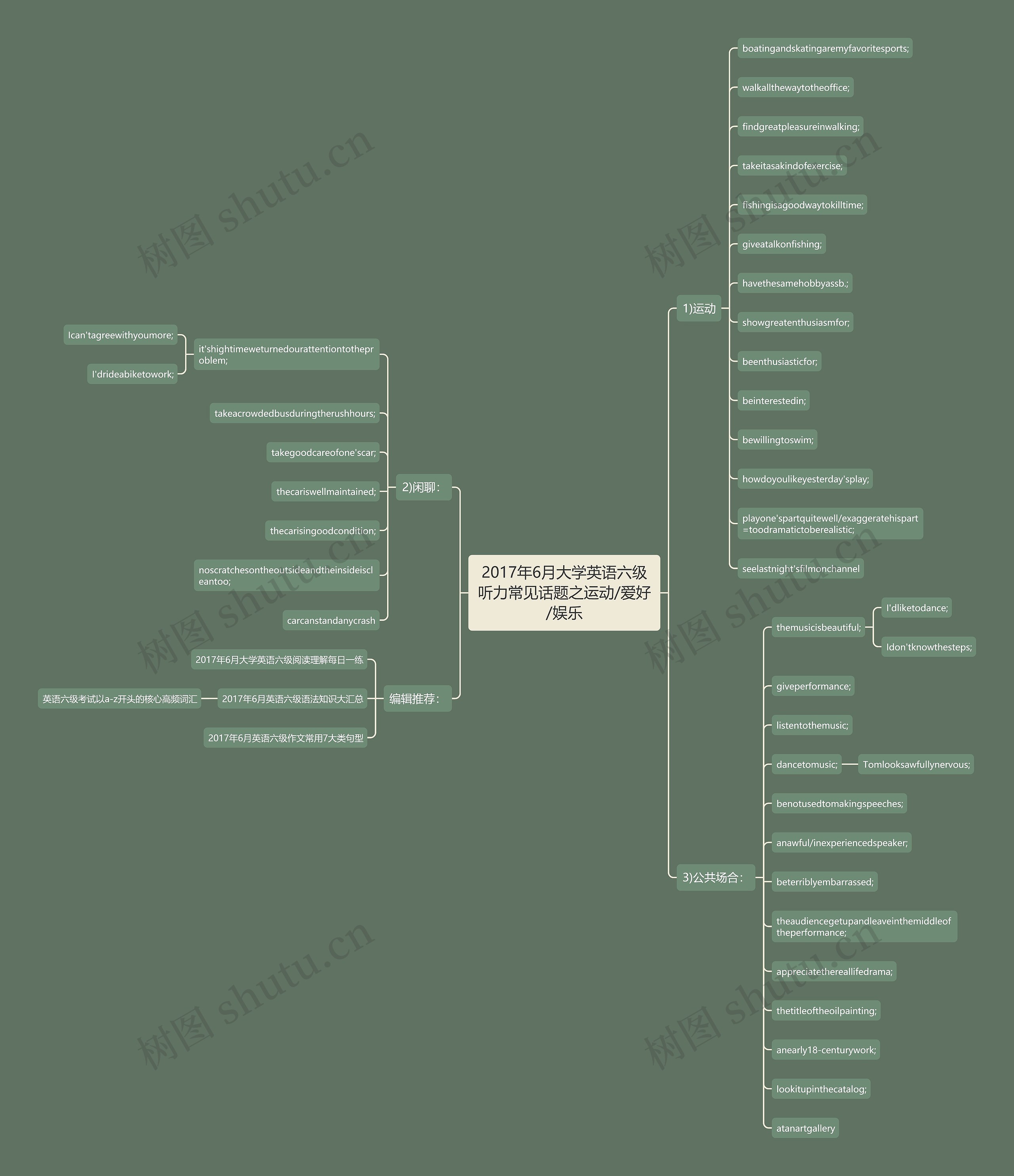 2017年6月大学英语六级听力常见话题之运动/爱好/娱乐思维导图
