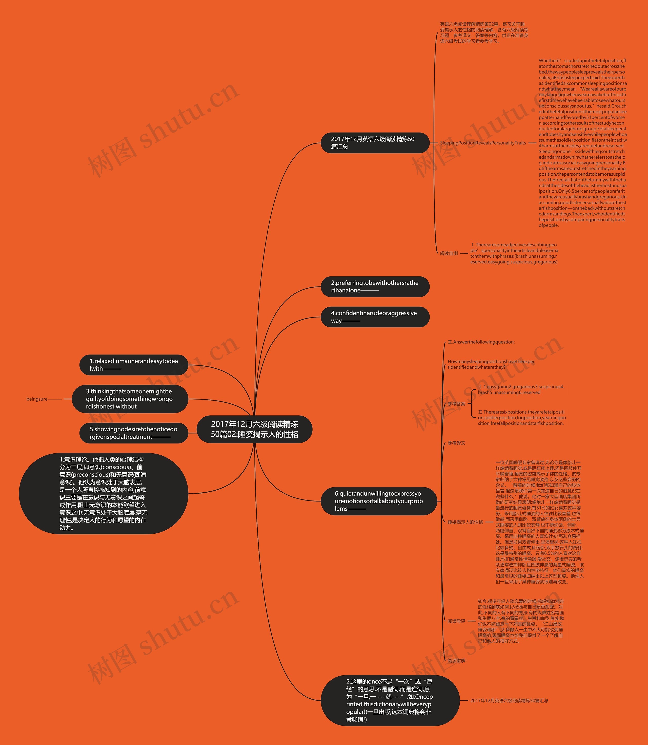 2017年12月六级阅读精炼50篇02:睡姿揭示人的性格思维导图