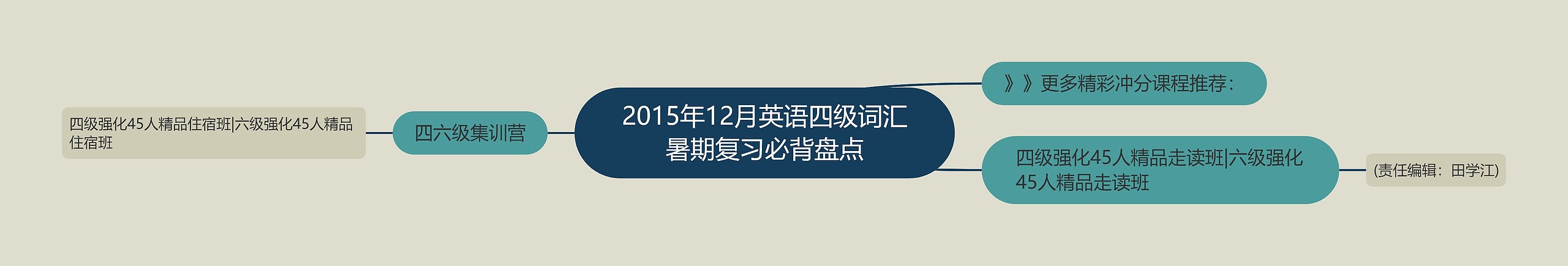 2015年12月英语四级词汇暑期复习必背盘点