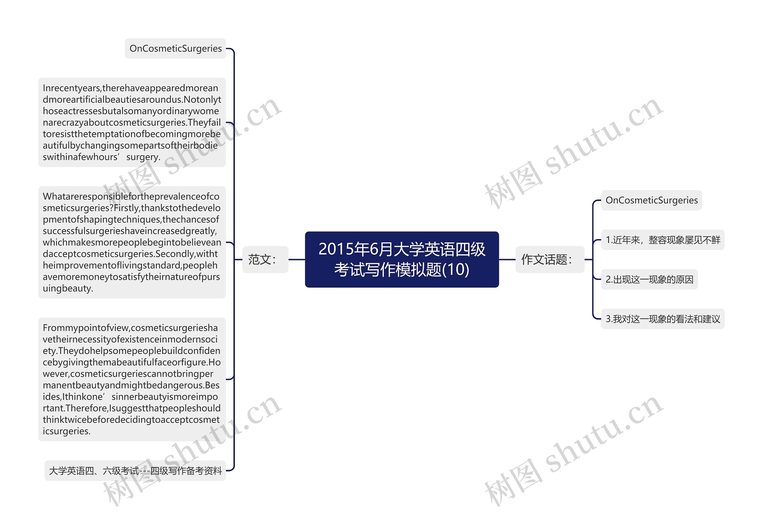 2015年6月大学英语四级考试写作模拟题(10)