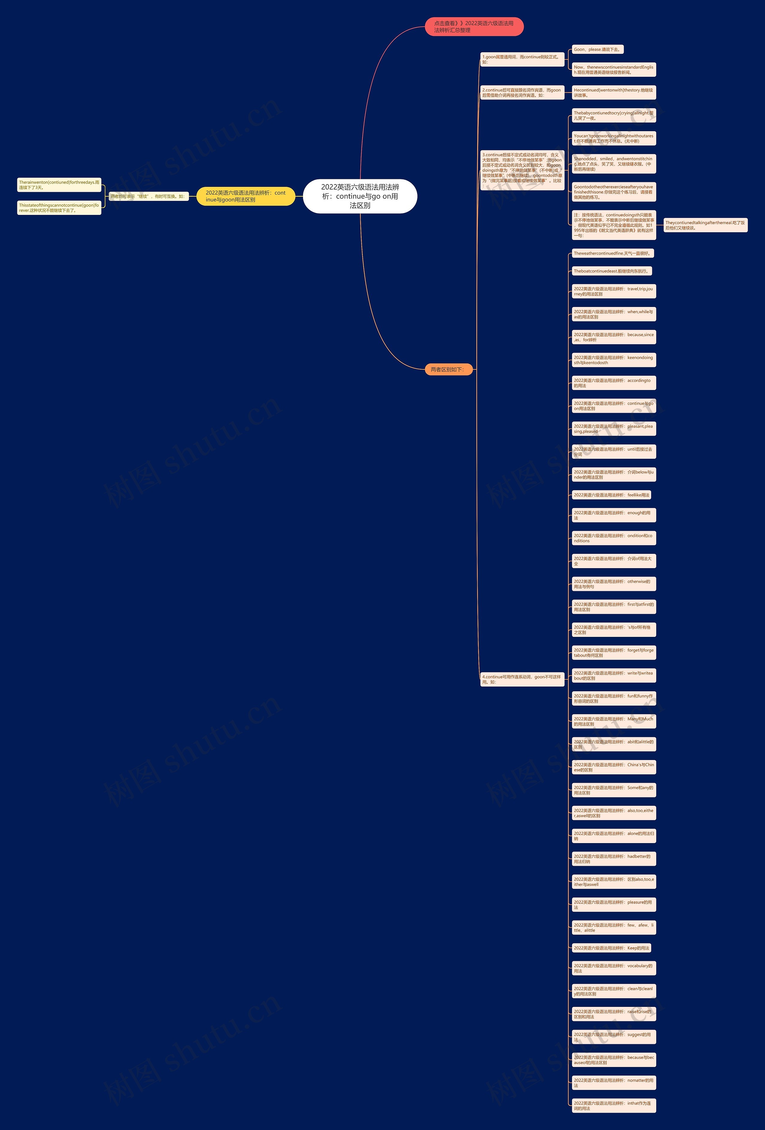 2022英语六级语法用法辨析：continue与go on用法区别思维导图