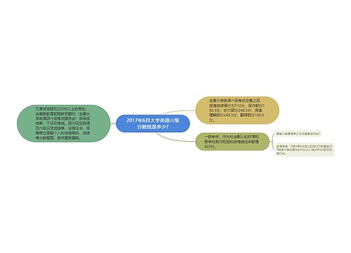 2017年6月大学英语六级分数线是多少?