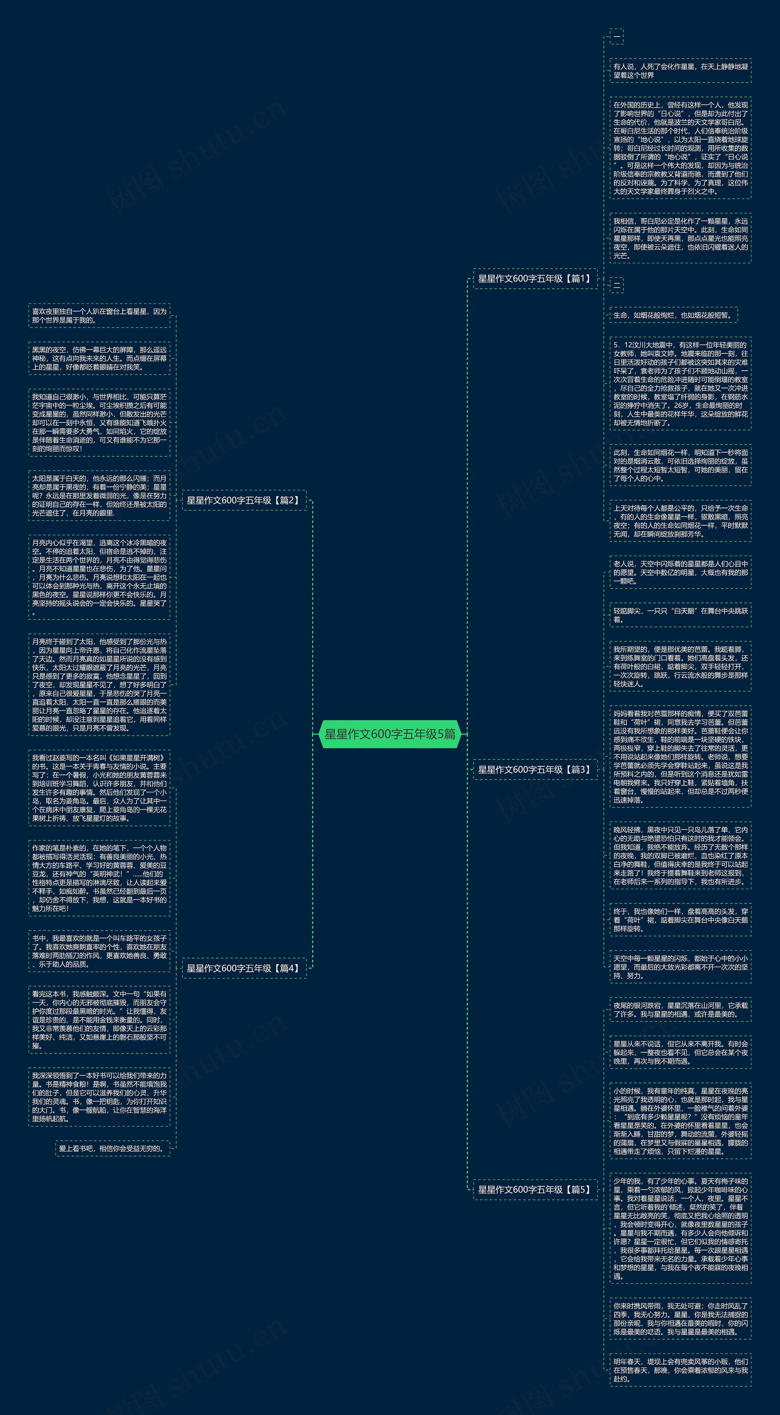 星星作文600字五年级5篇思维导图