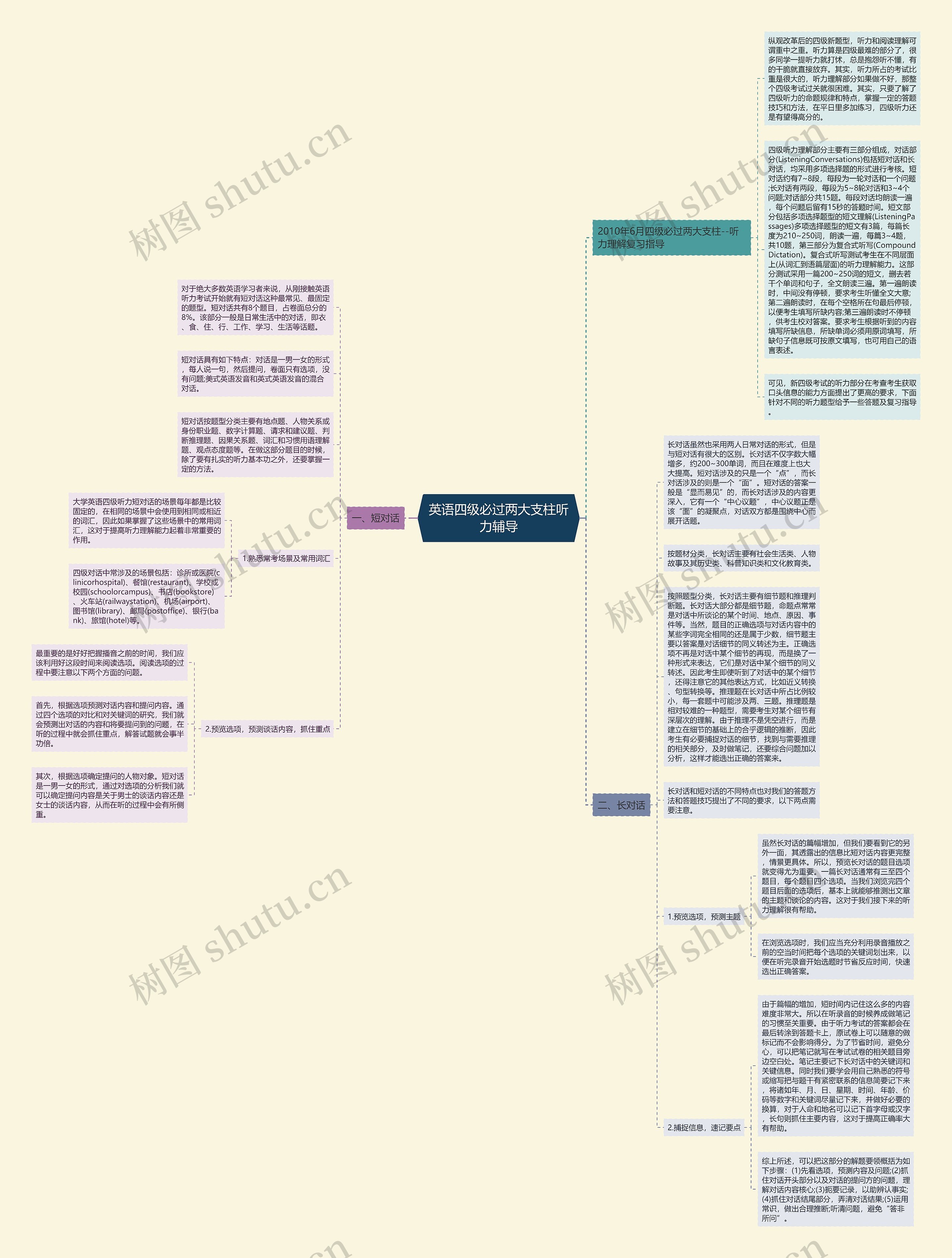 英语四级必过两大支柱听力辅导思维导图