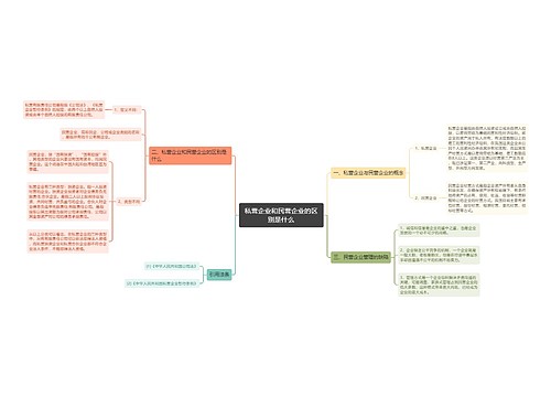 私营企业和民营企业的区别是什么