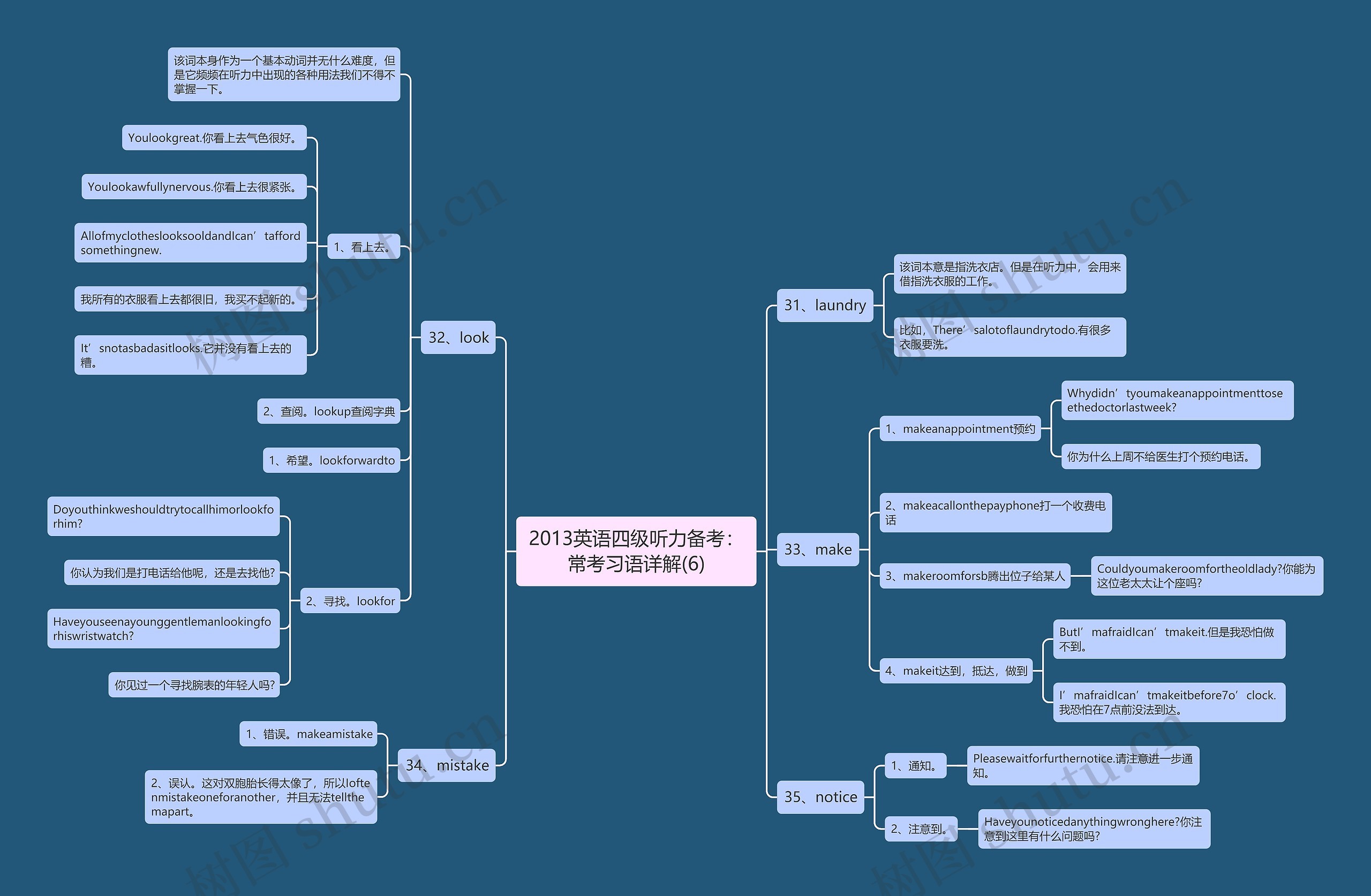 2013英语四级听力备考：常考习语详解(6)思维导图