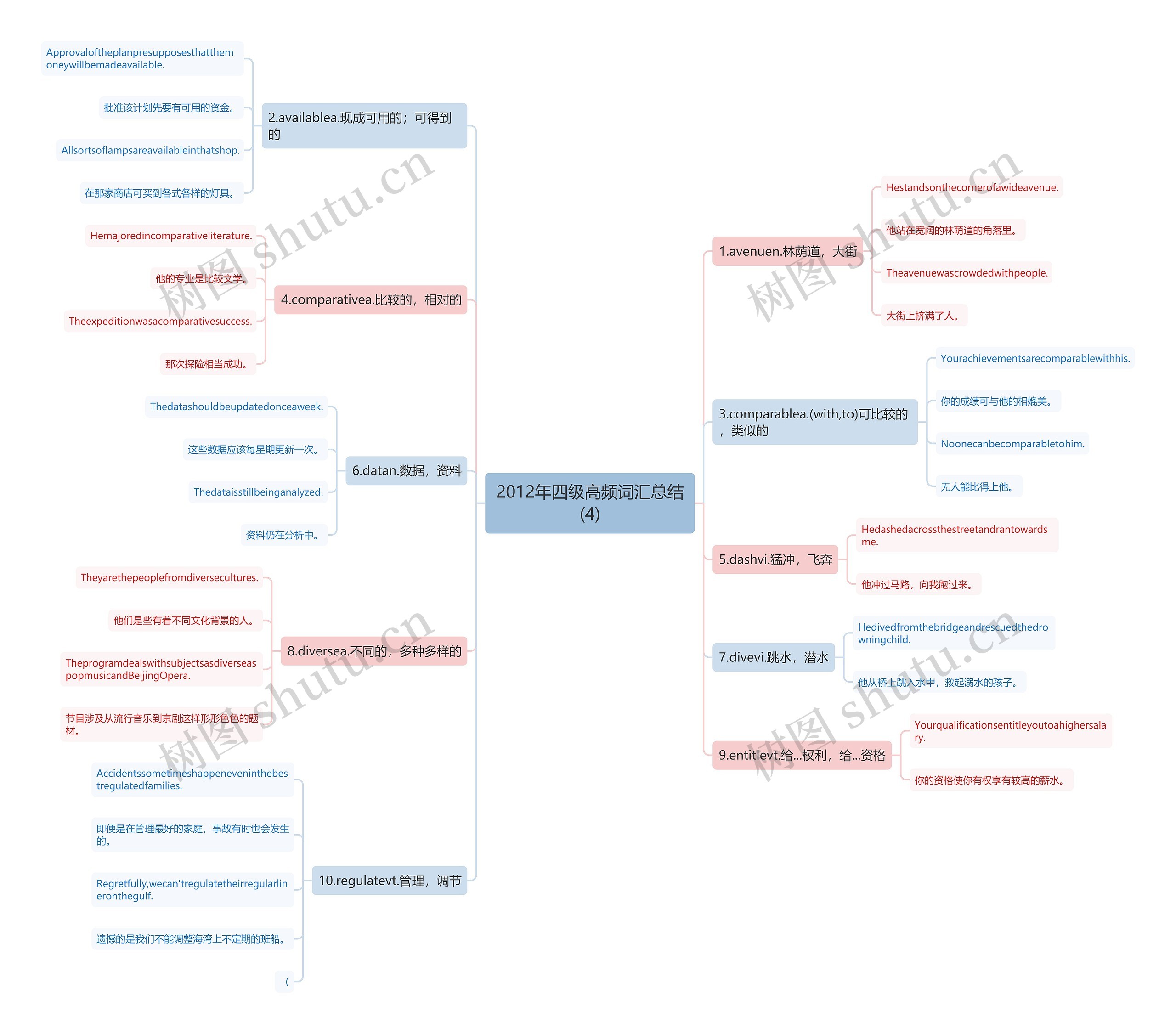 2012年四级高频词汇总结(4) 2012年四级高频词汇总结(4)