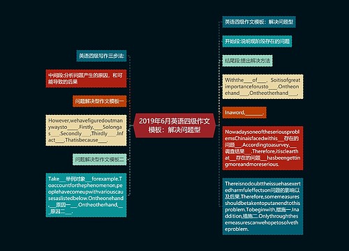 2019年6月英语四级作文模板：解决问题型