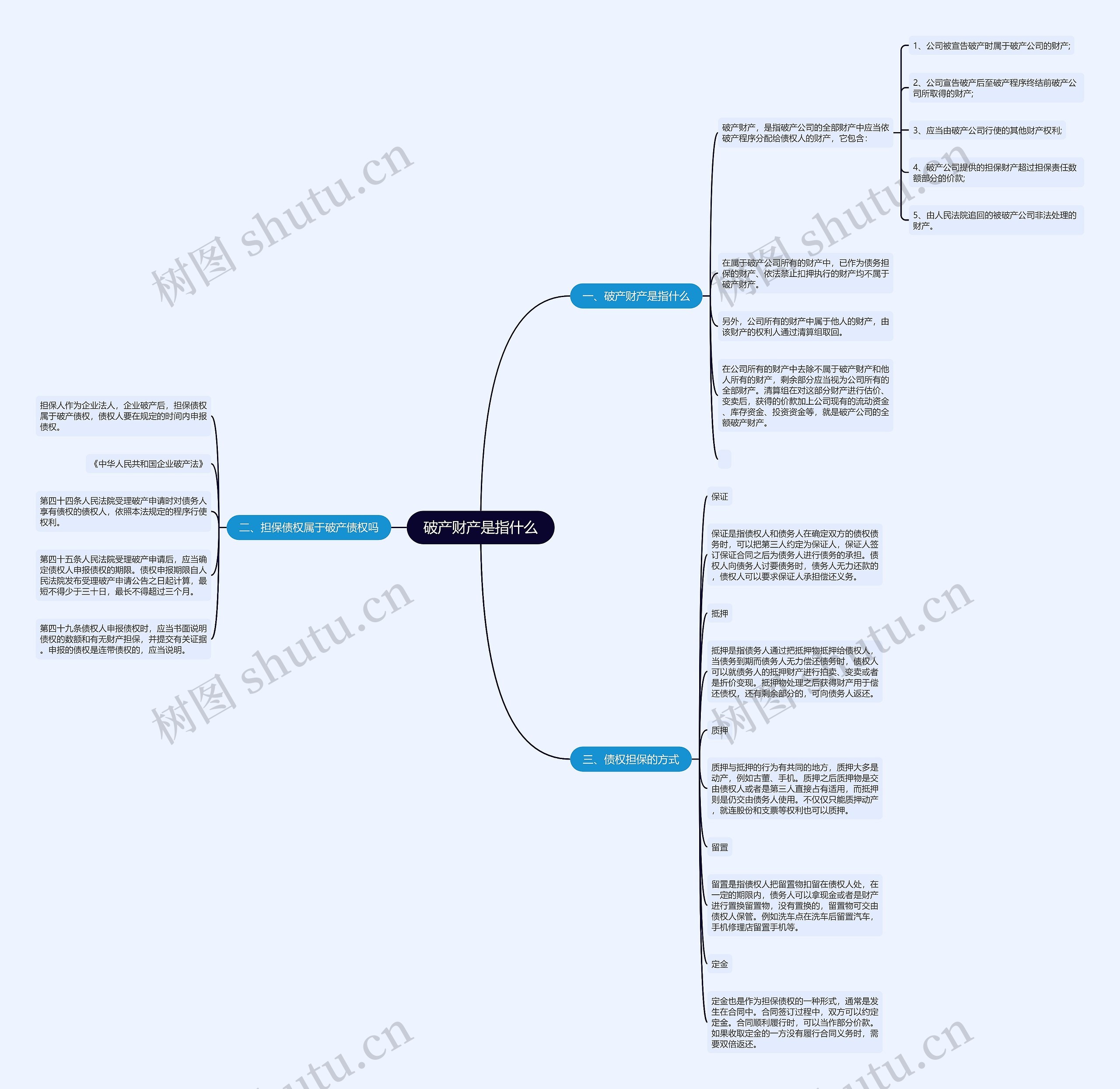 破产财产是指什么 破产财产是指什么