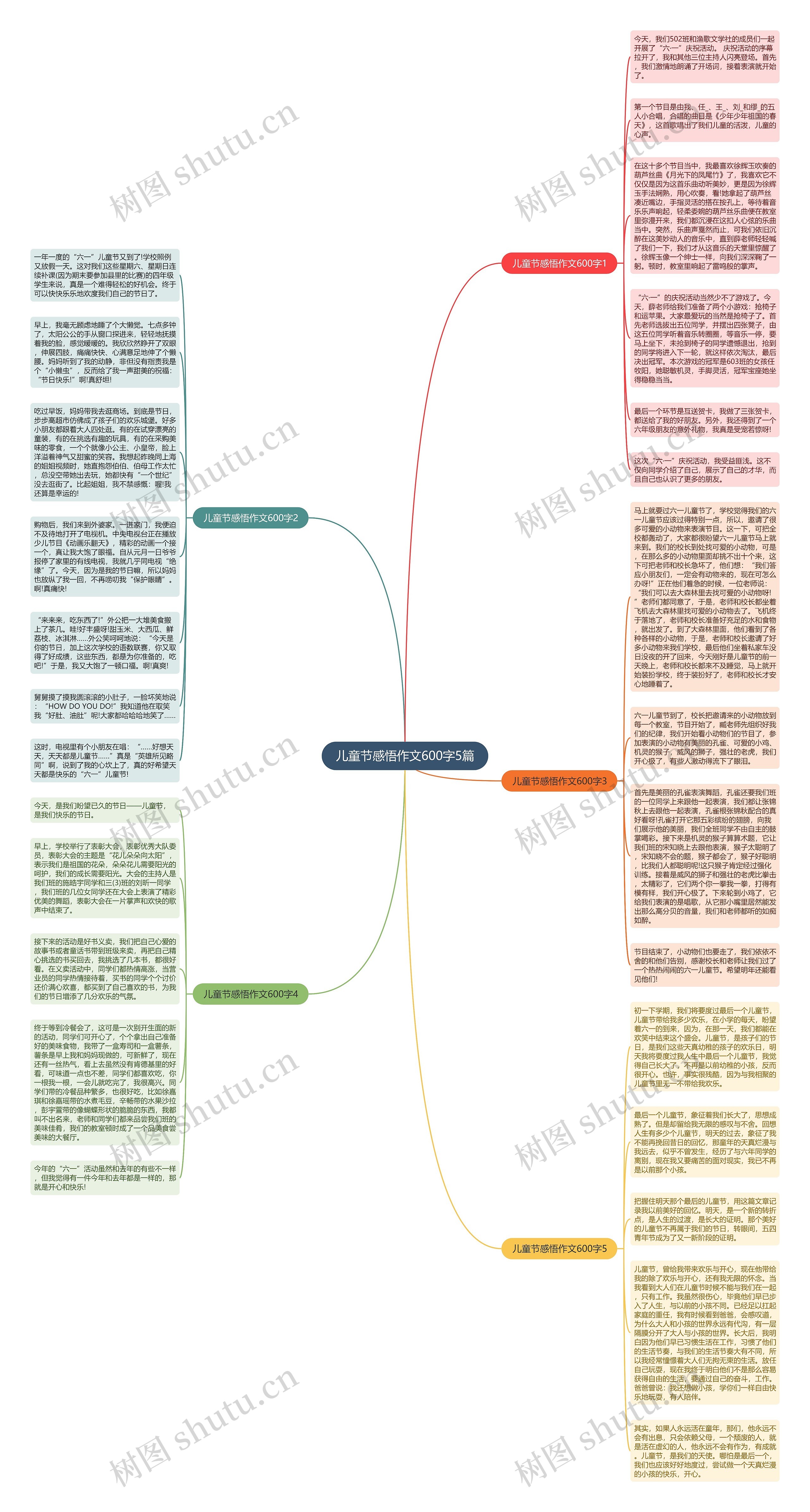 儿童节感悟作文600字5篇思维导图