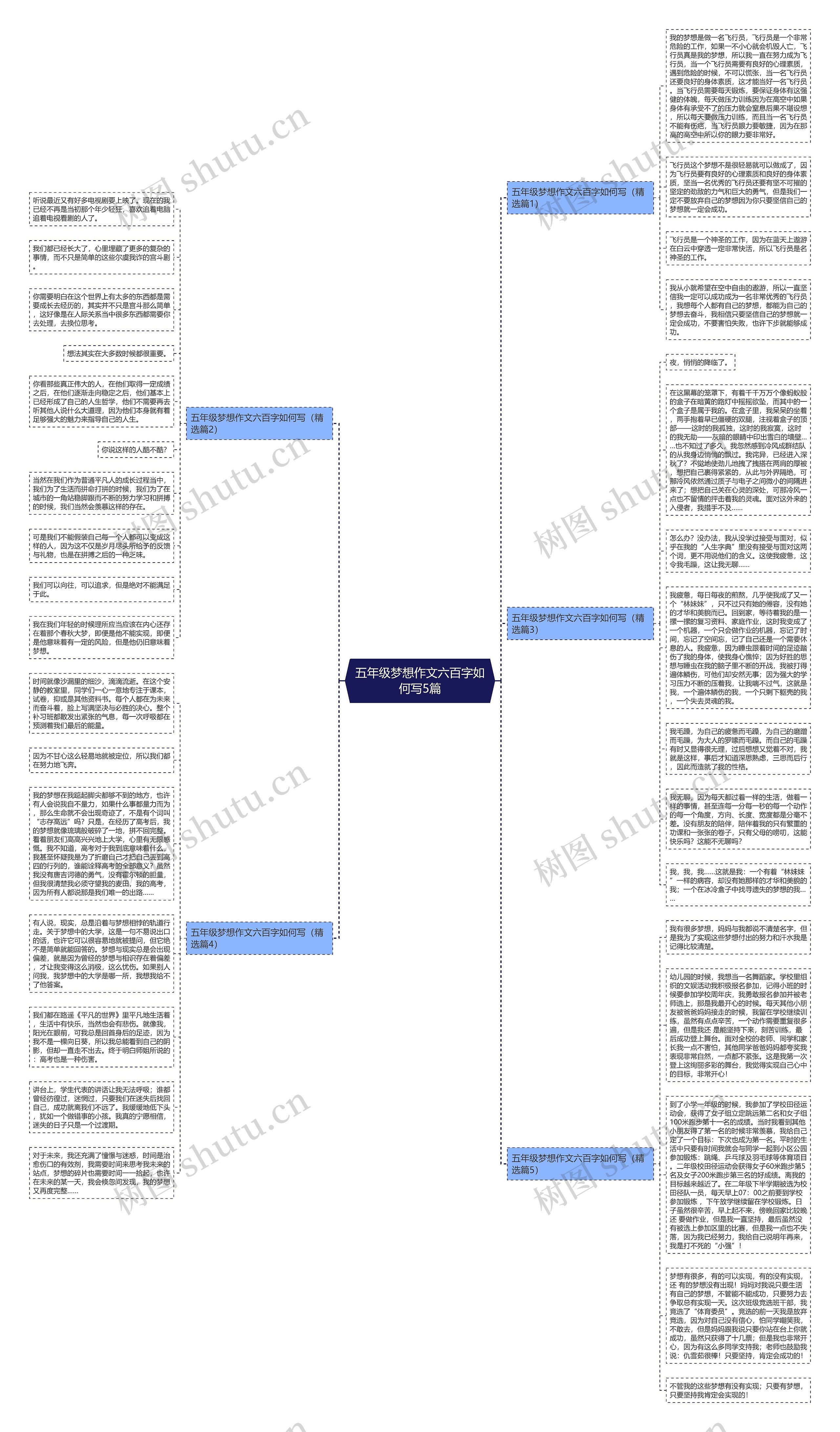 五年级梦想作文六百字如何写5篇思维导图