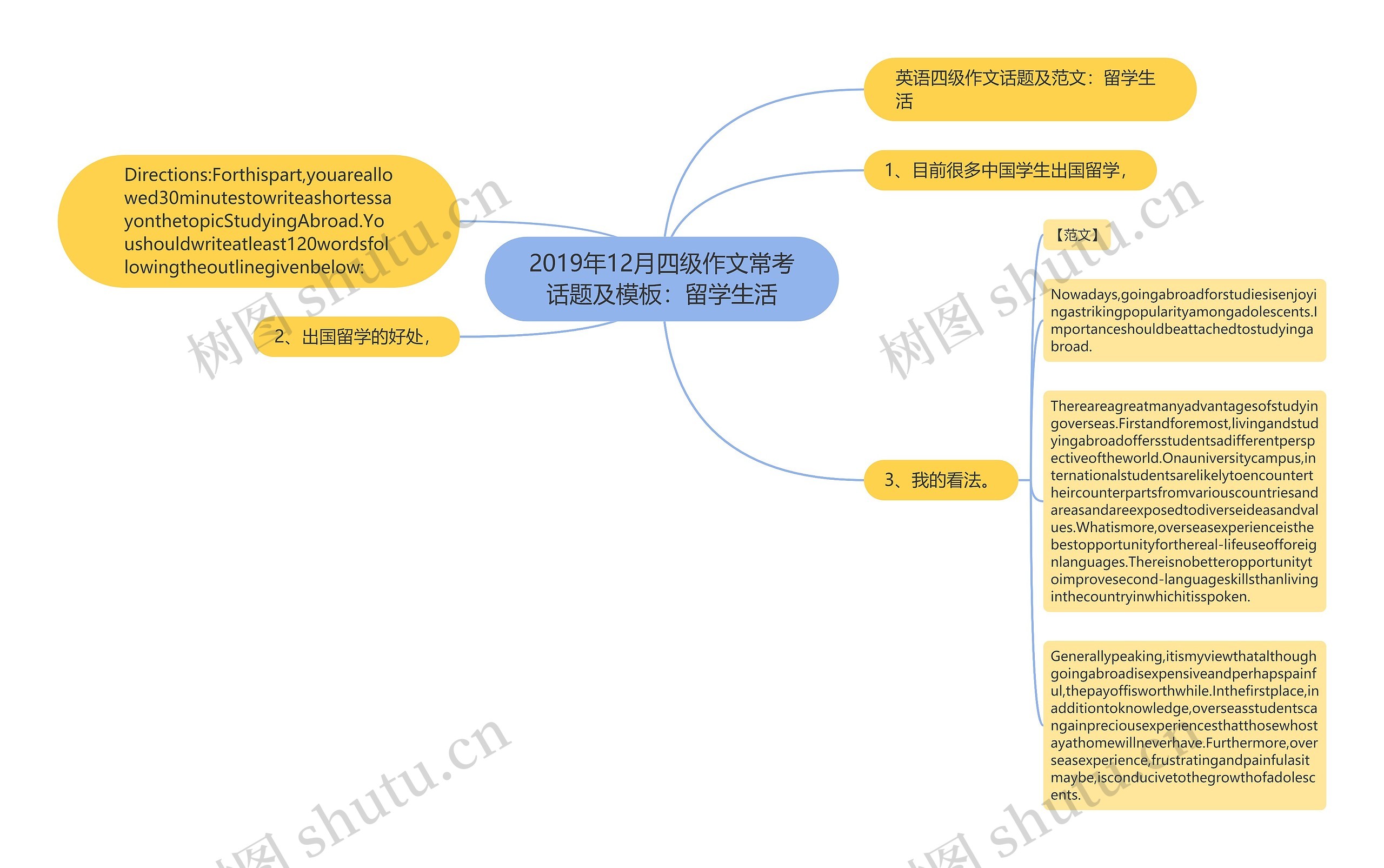 2019年12月四级作文常考话题及：留学生活思维导图