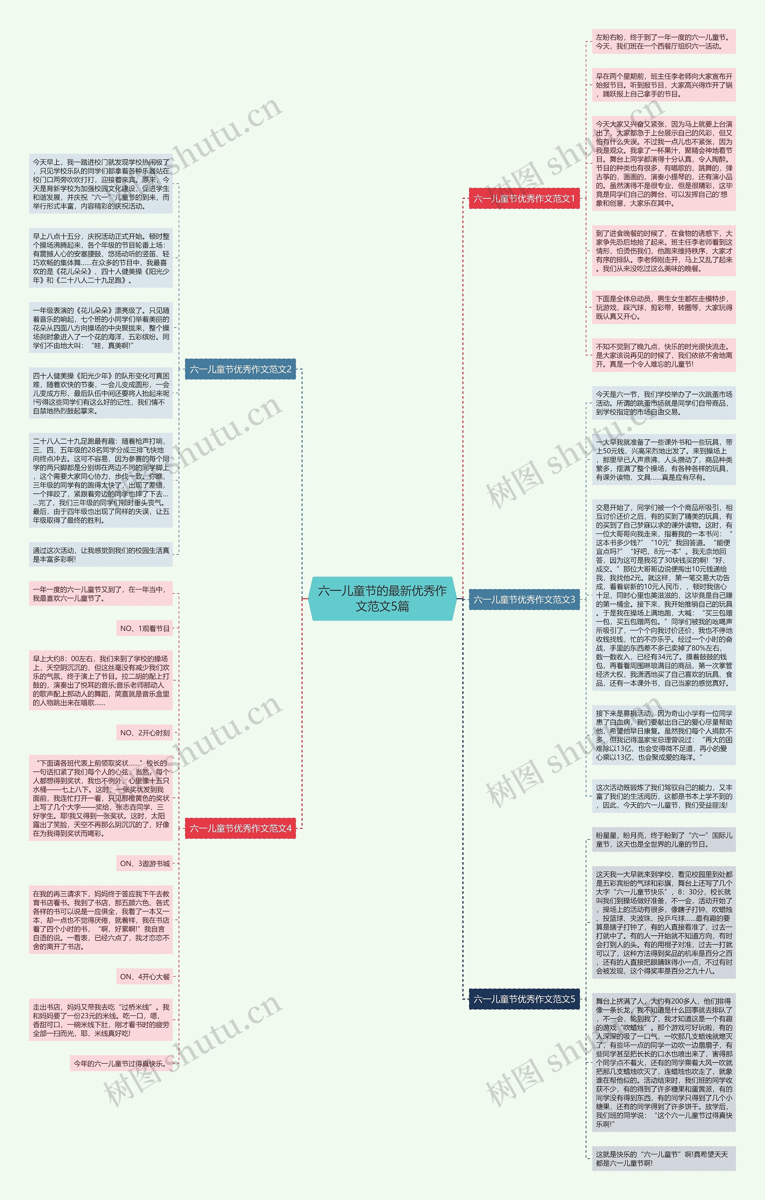 六一儿童节的最新优秀作文范文5篇思维导图