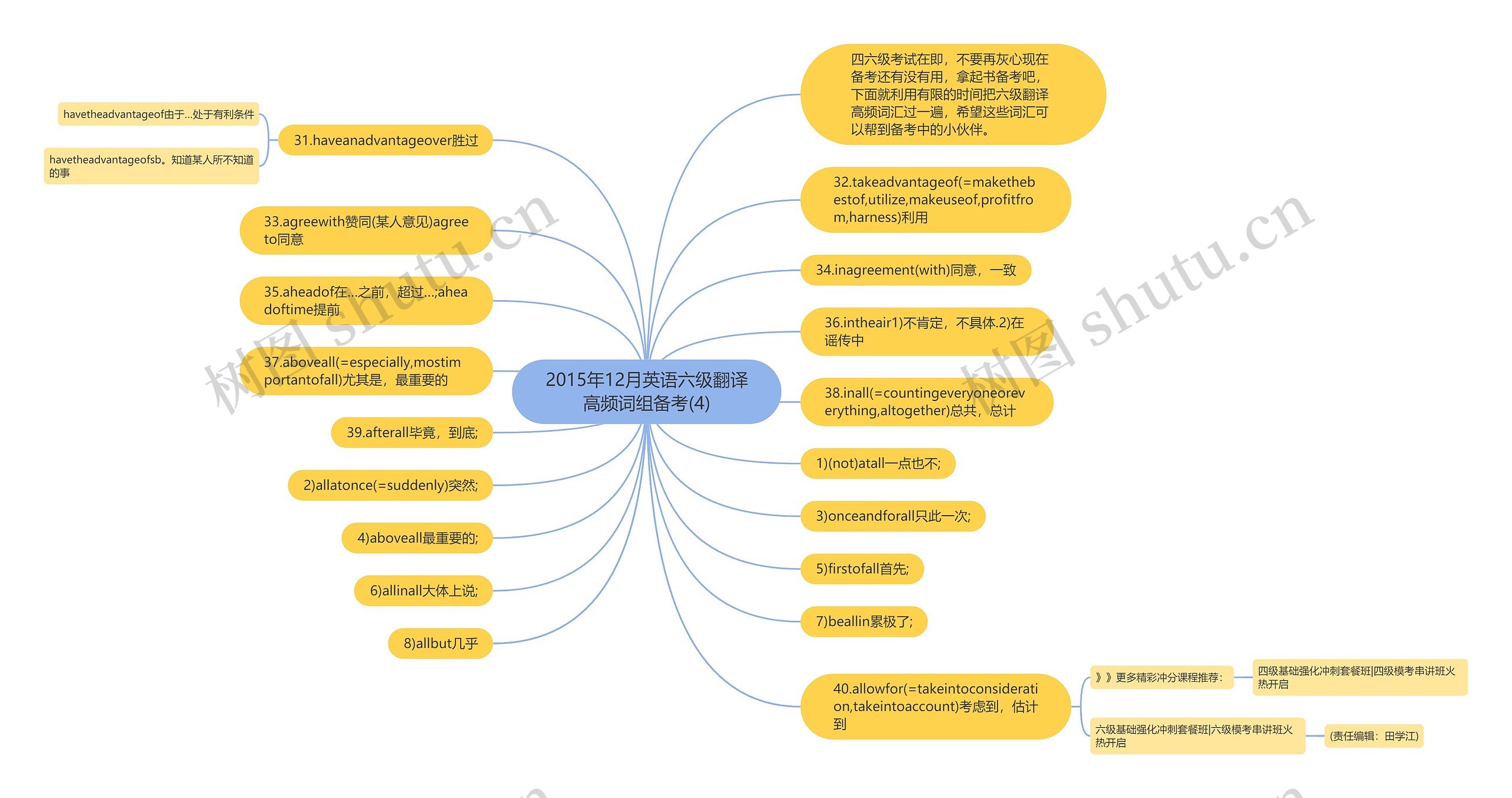 2015年12月英语六级翻译高频词组备考(4)思维导图