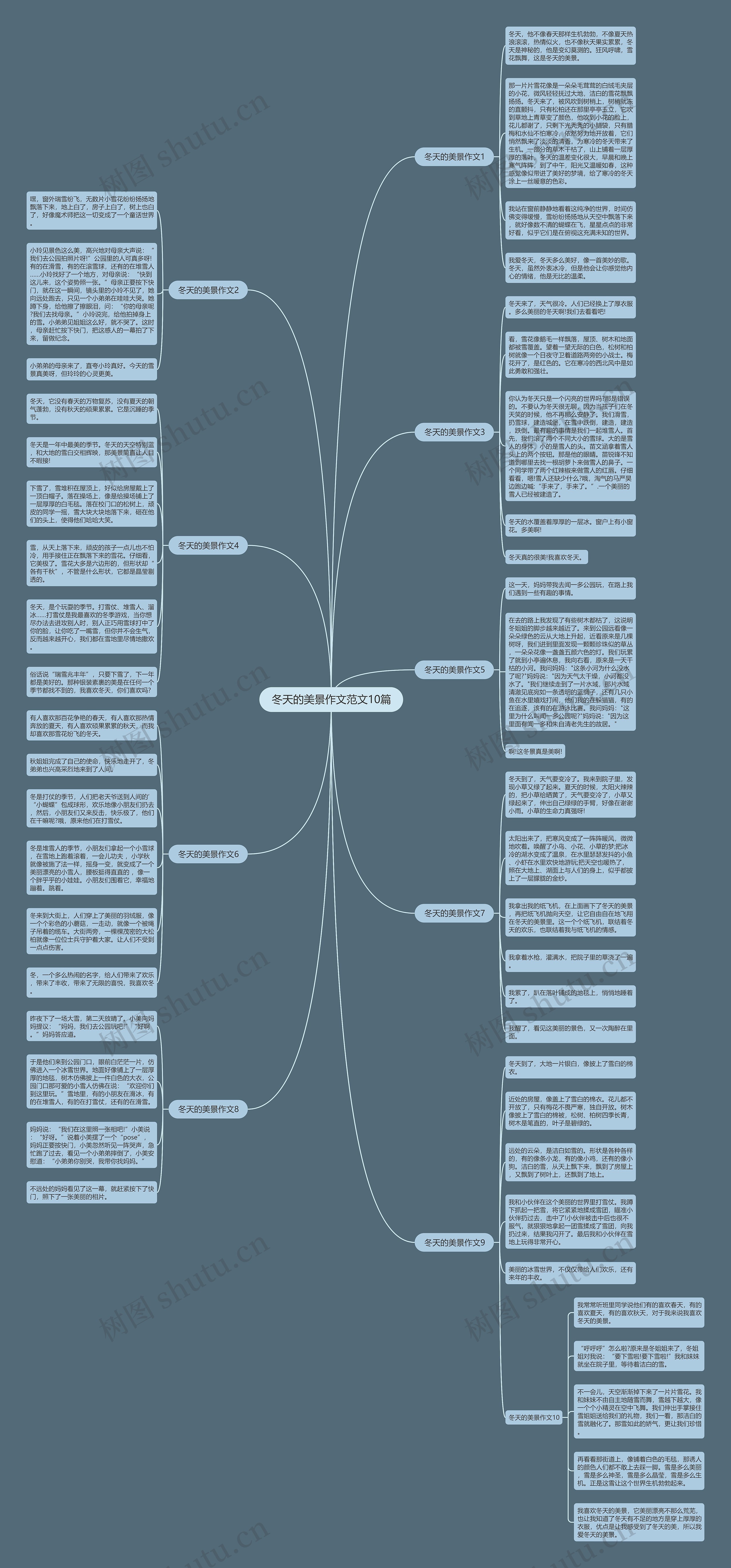 冬天的美景作文范文10篇思维导图