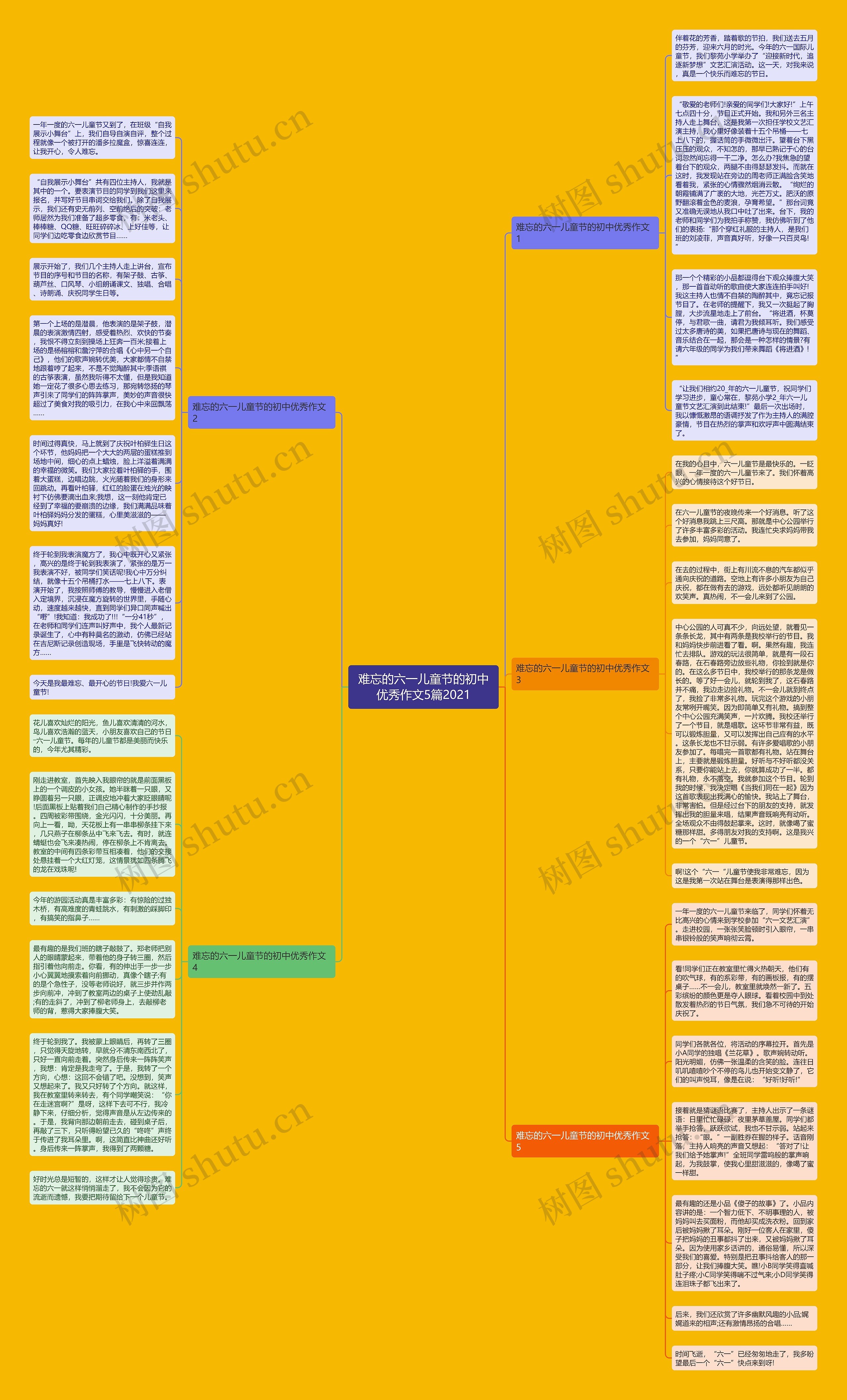 难忘的六一儿童节的初中优秀作文5篇2021思维导图