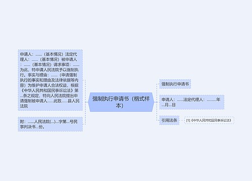 强制执行申请书（格式样本）