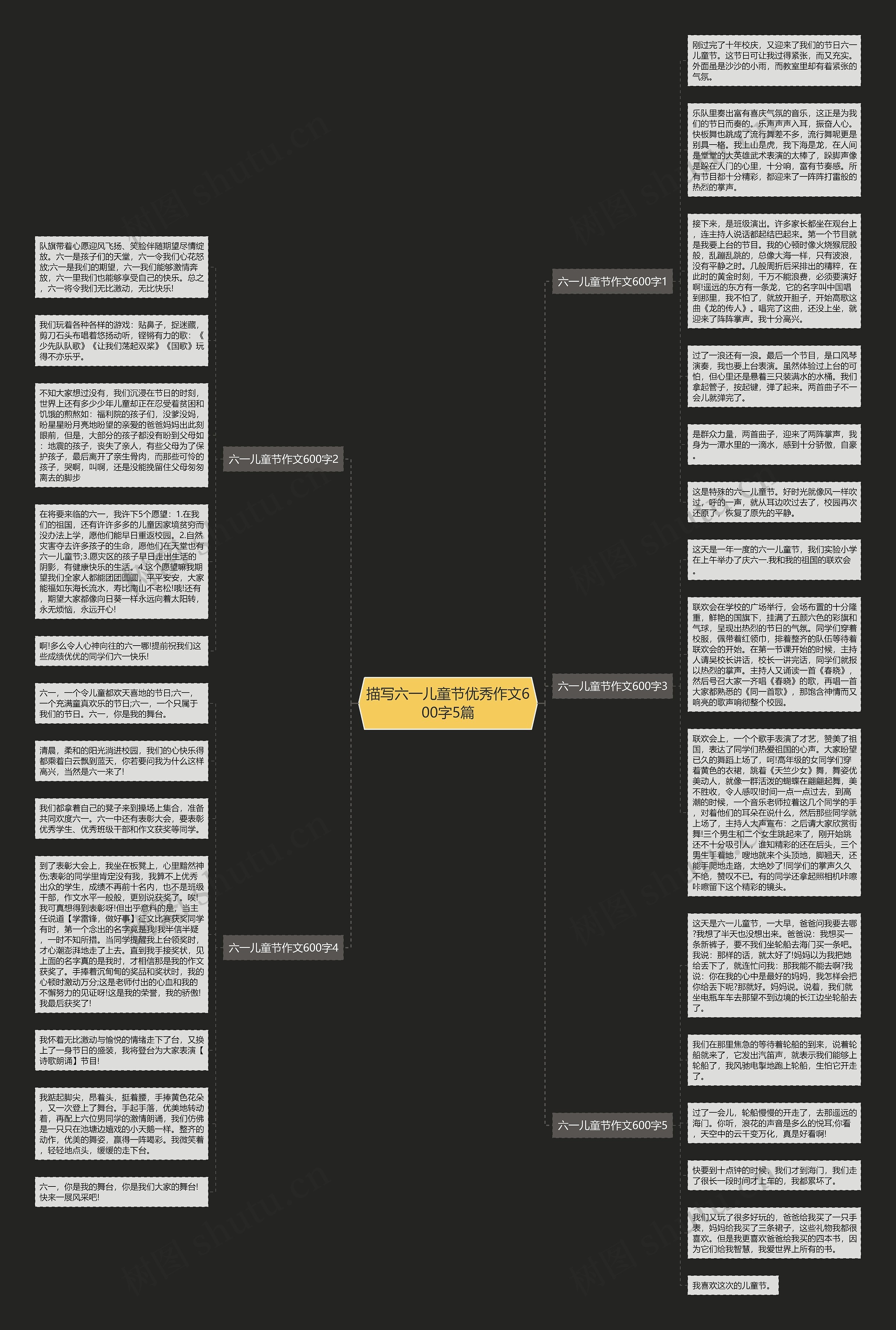 描写六一儿童节优秀作文600字5篇思维导图