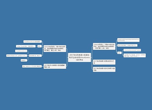 2017年6月英语六级语法知识之助动词should,would的用法