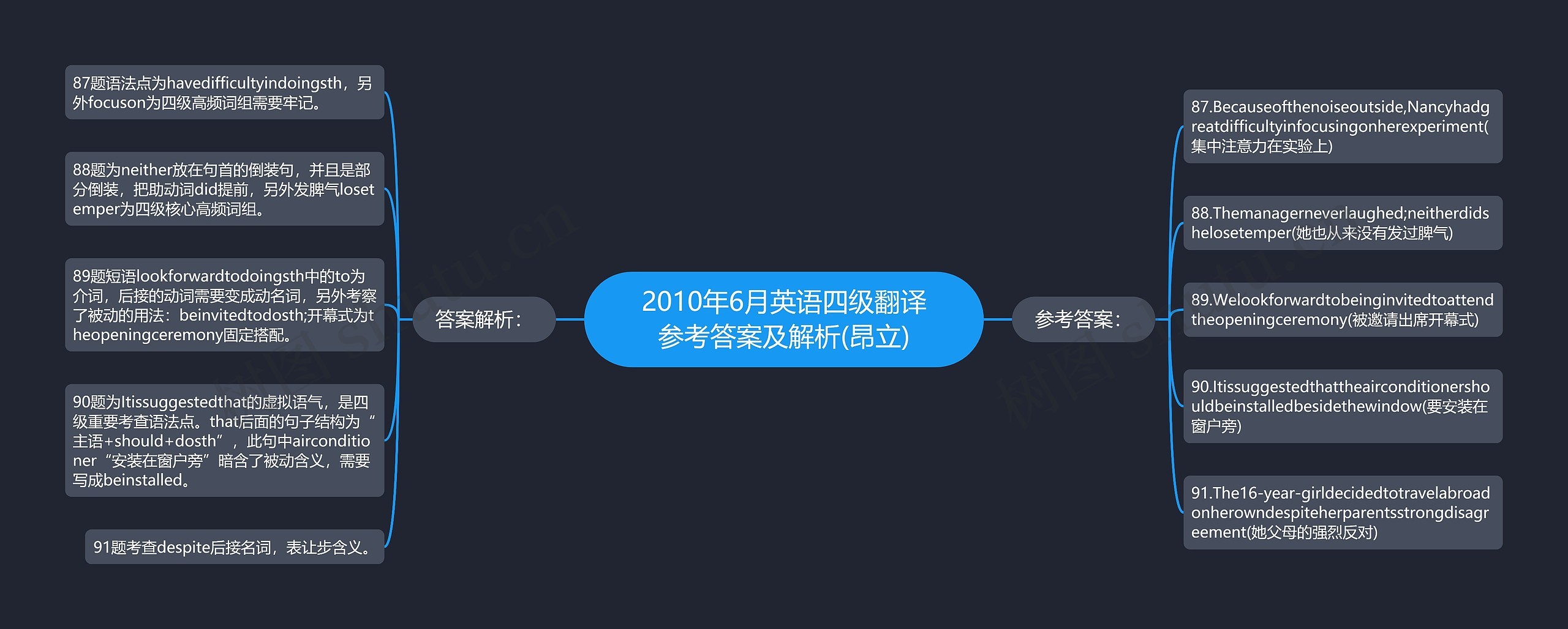 2010年6月英语四级翻译参考答案及解析(昂立)