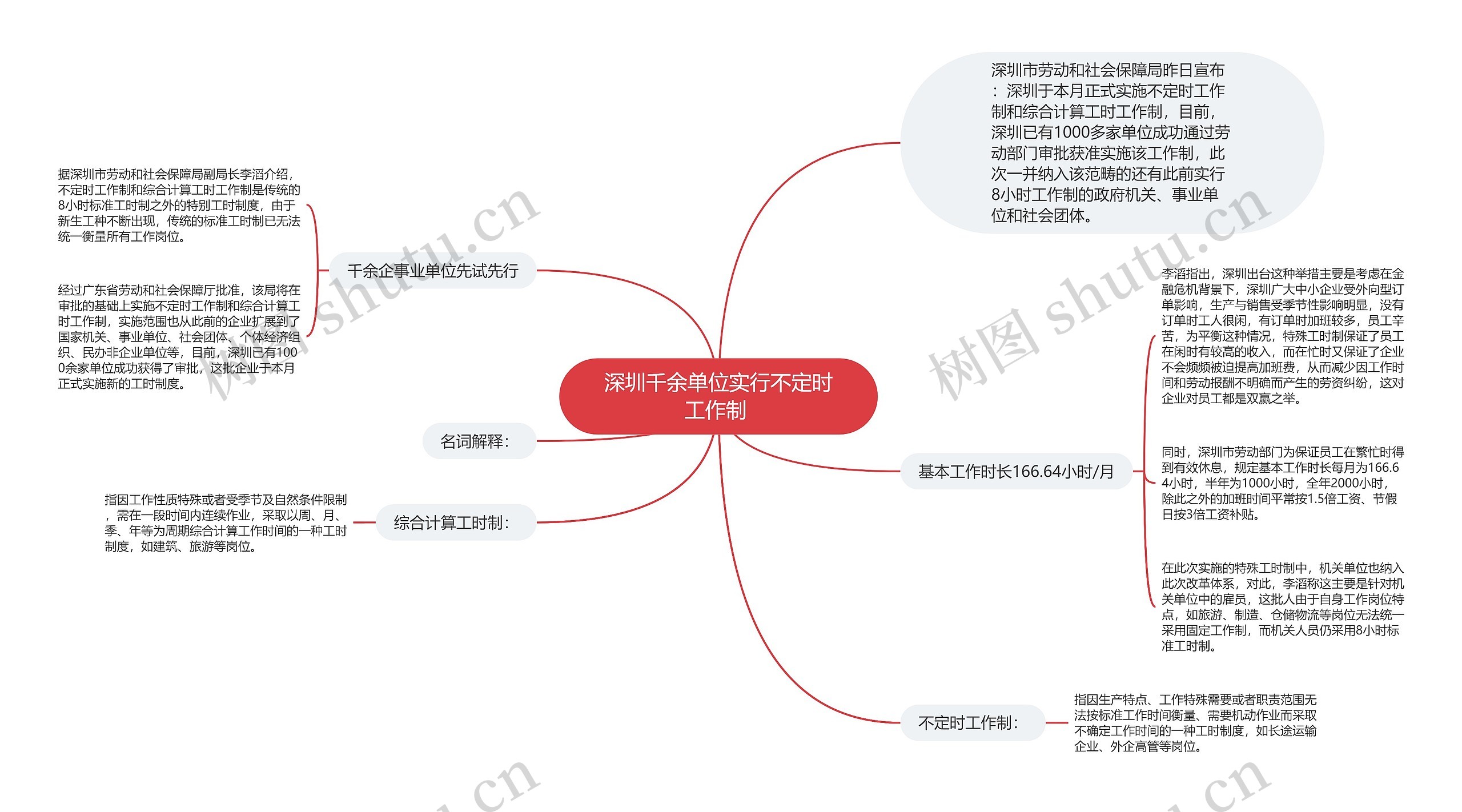 深圳千余单位实行不定时工作制 