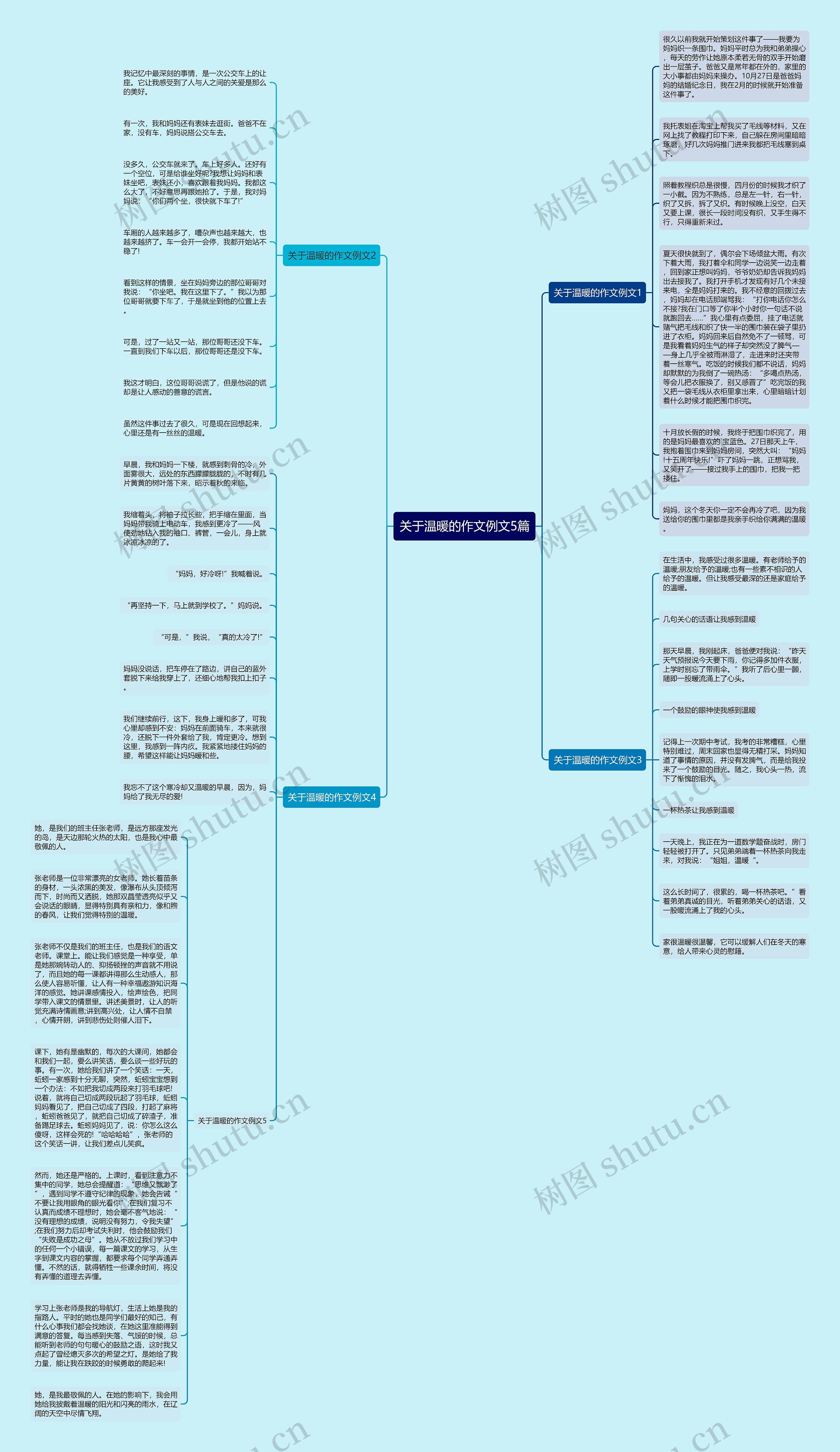 关于温暖的作文例文5篇思维导图