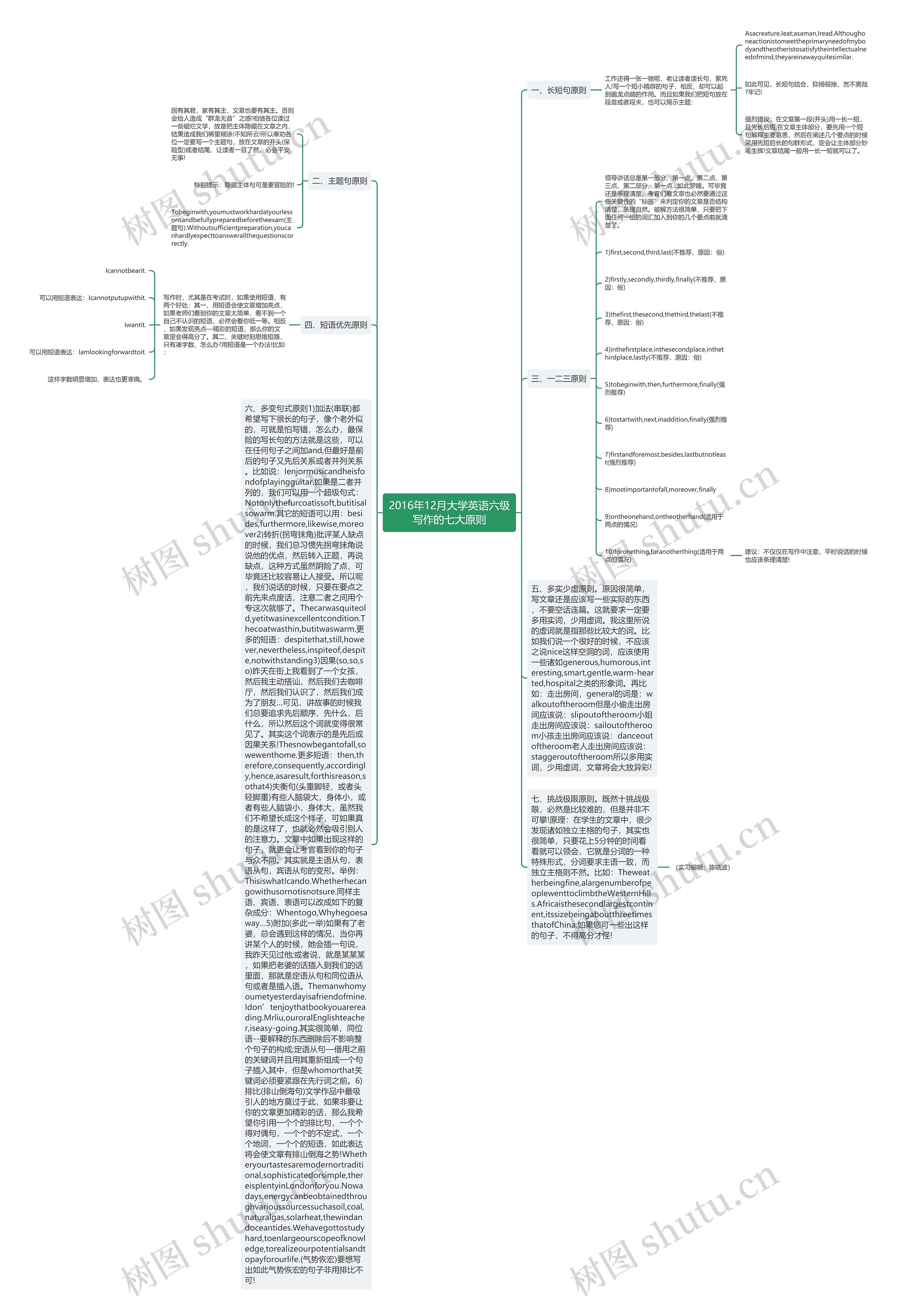 2016年12月大学英语六级写作的七大原则思维导图