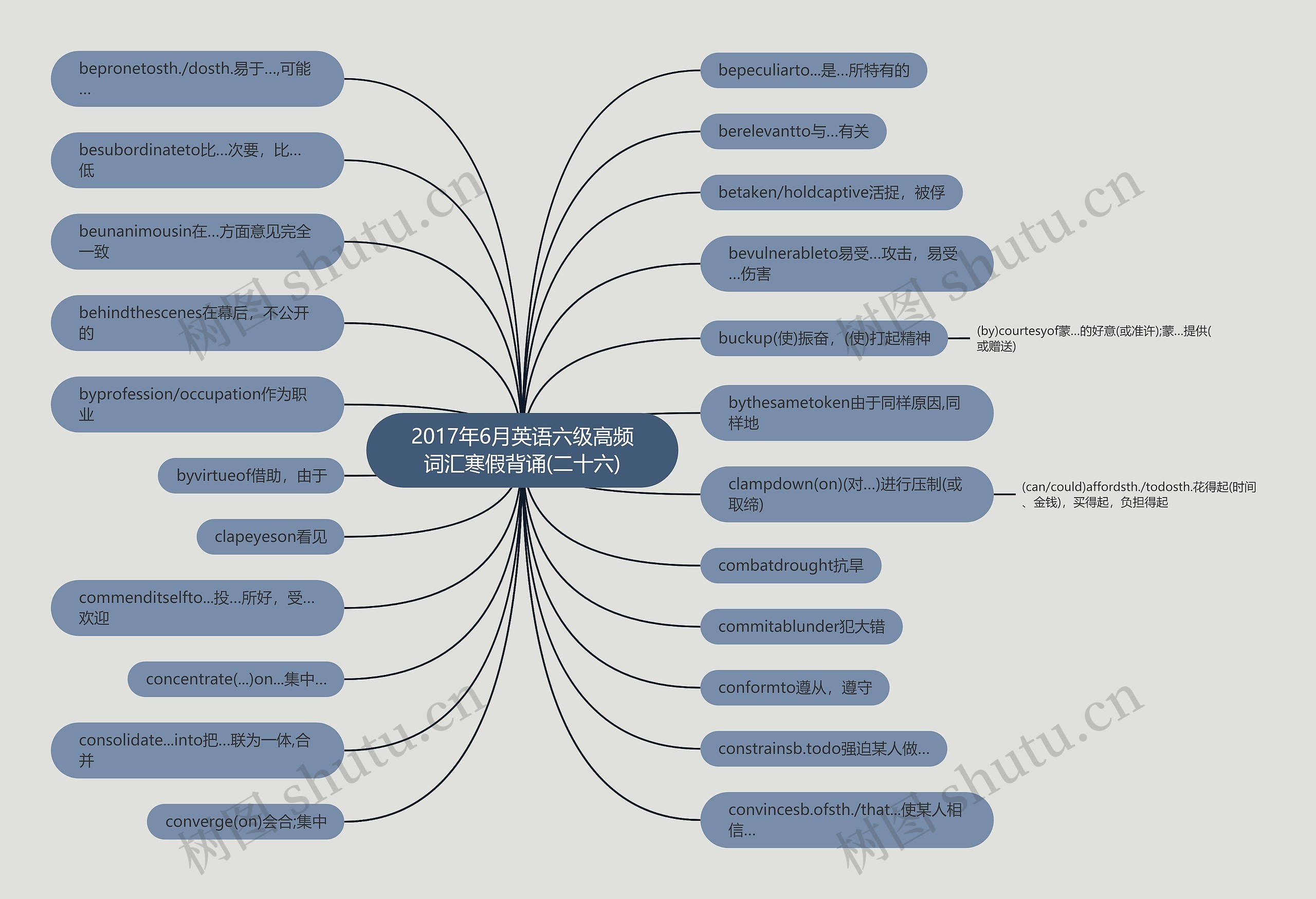 2017年6月英语六级高频词汇寒假背诵(二十六)思维导图