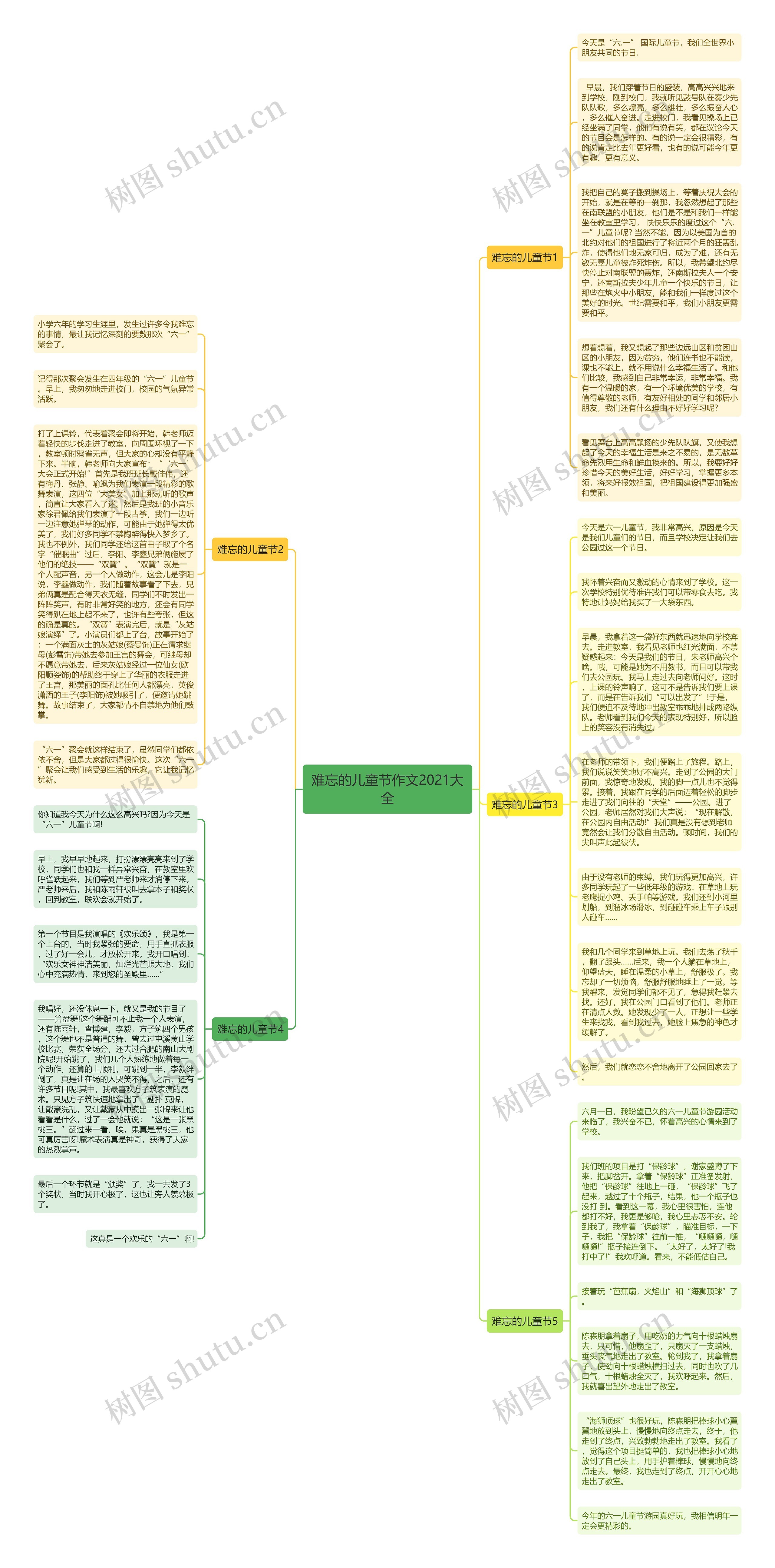 难忘的儿童节作文2021大全思维导图