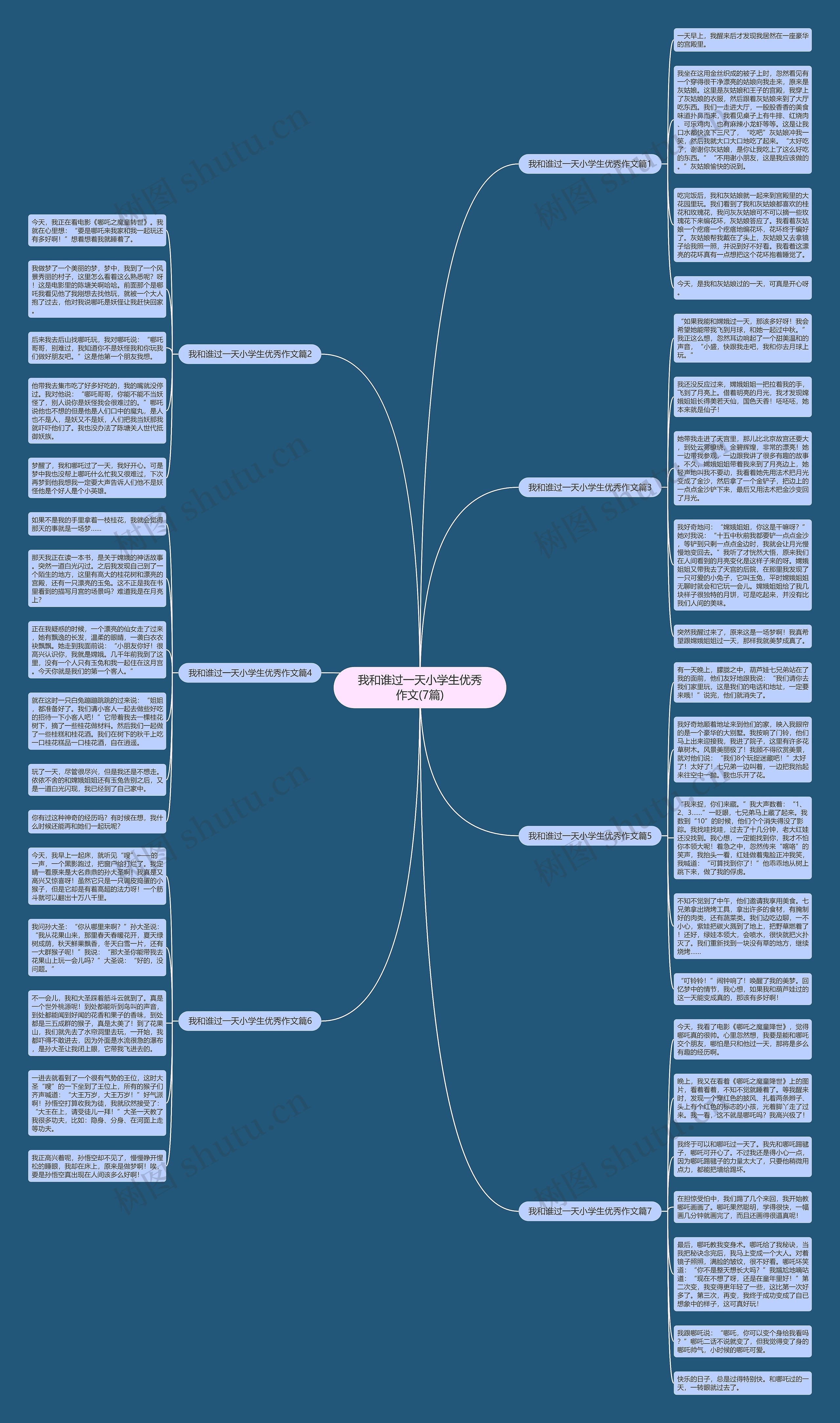 我和谁过一天小学生优秀作文(7篇)思维导图