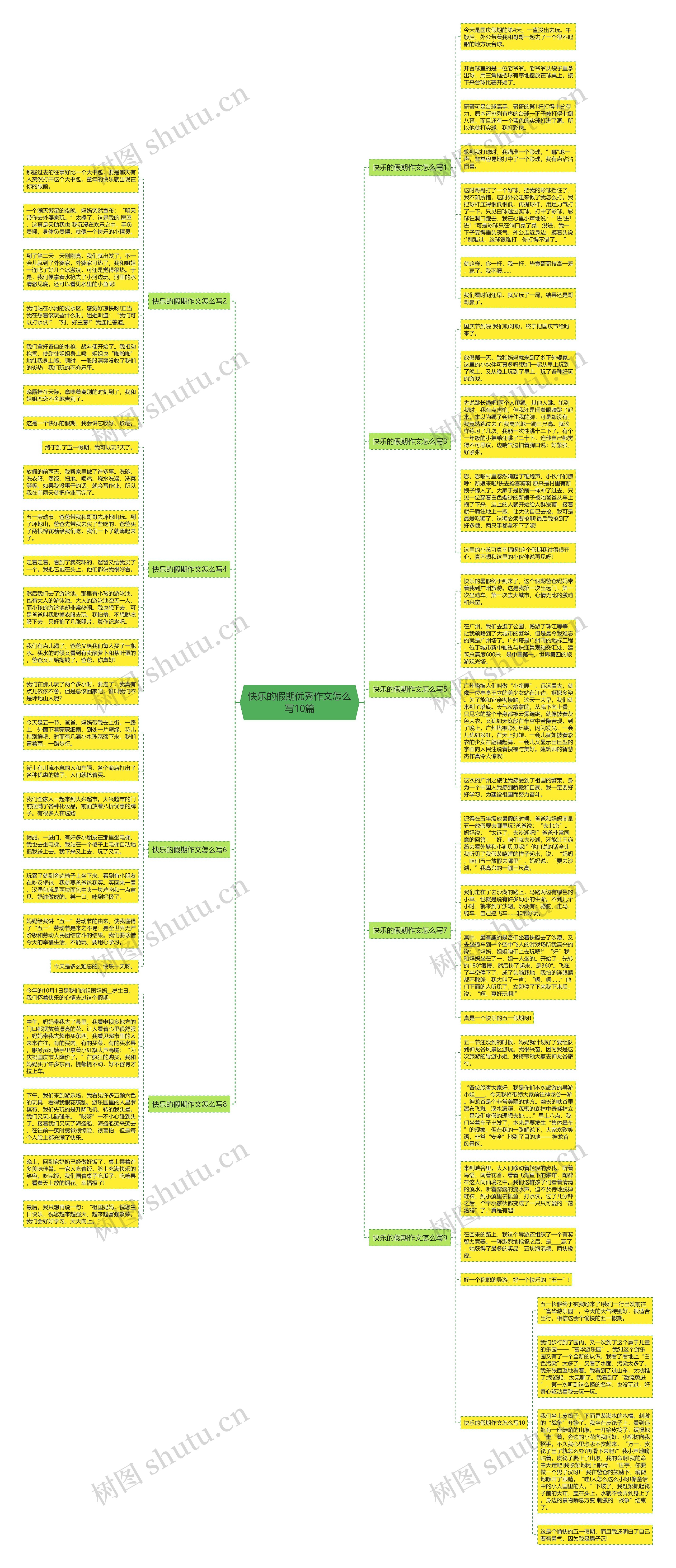 快乐的假期优秀作文怎么写10篇