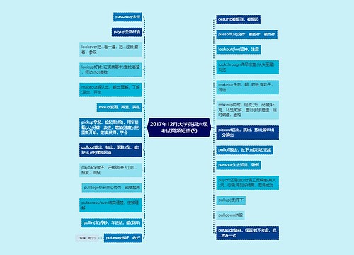 2017年12月大学英语六级考试高频短语(5)