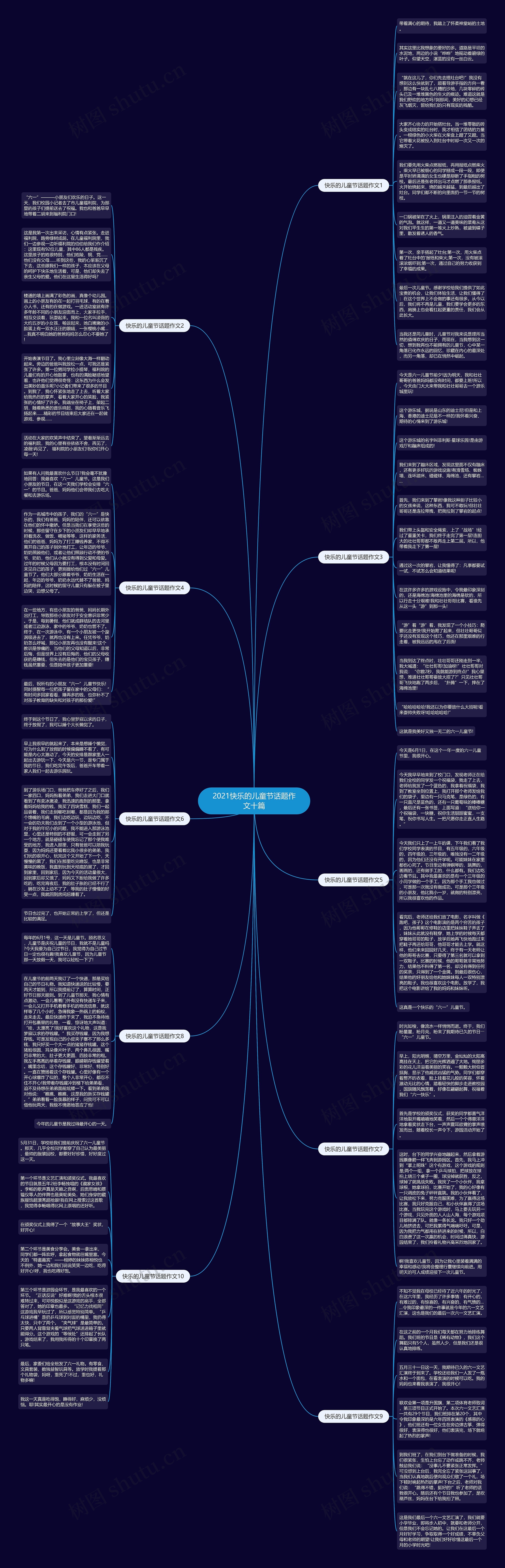 2021快乐的儿童节话题作文十篇思维导图