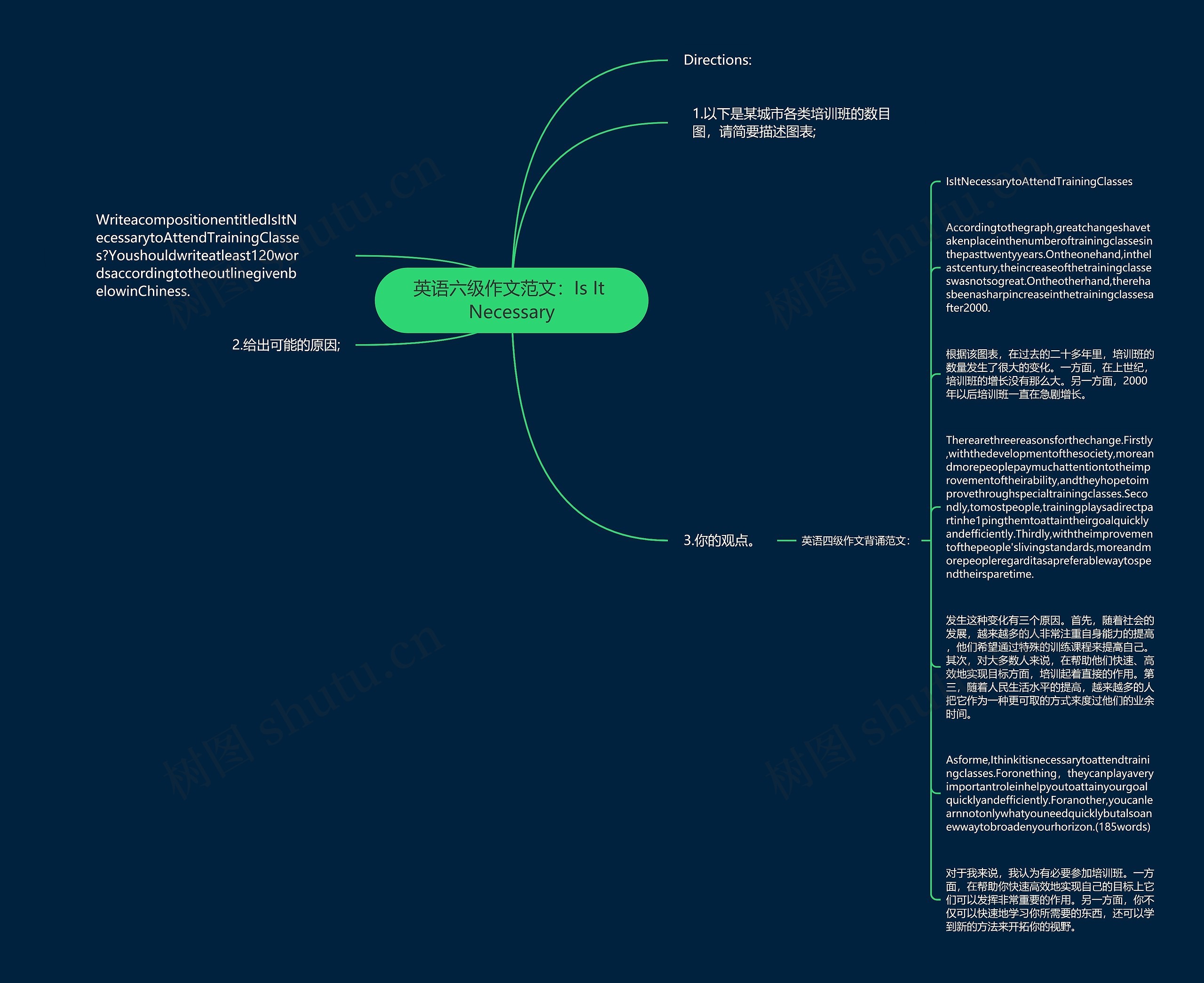 英语六级作文范文：Is It Necessary