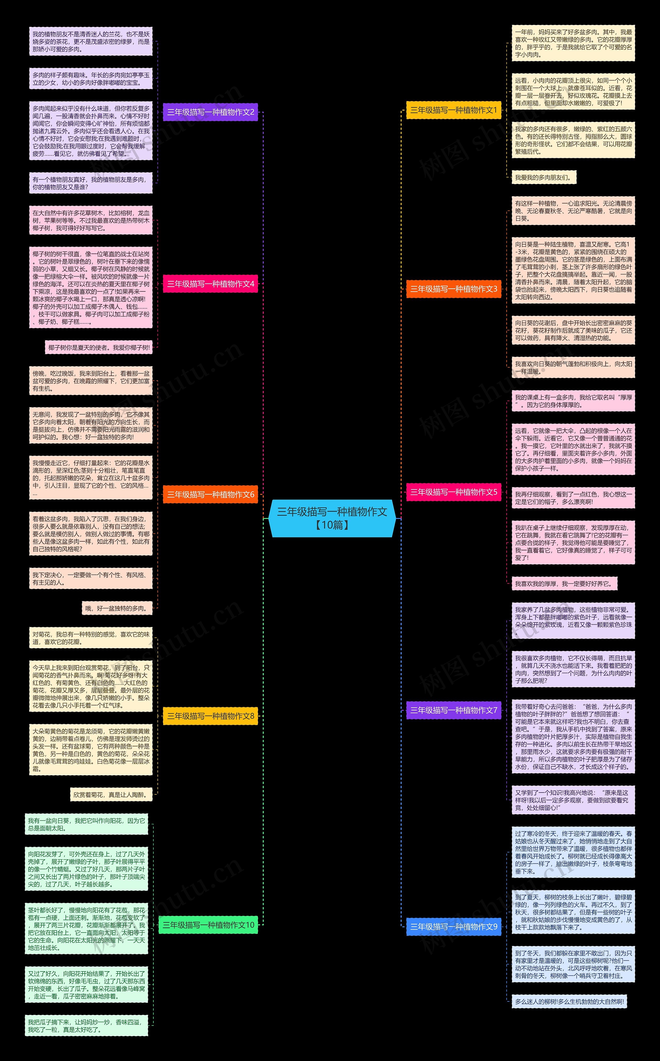 三年级描写一种植物作文【10篇】思维导图