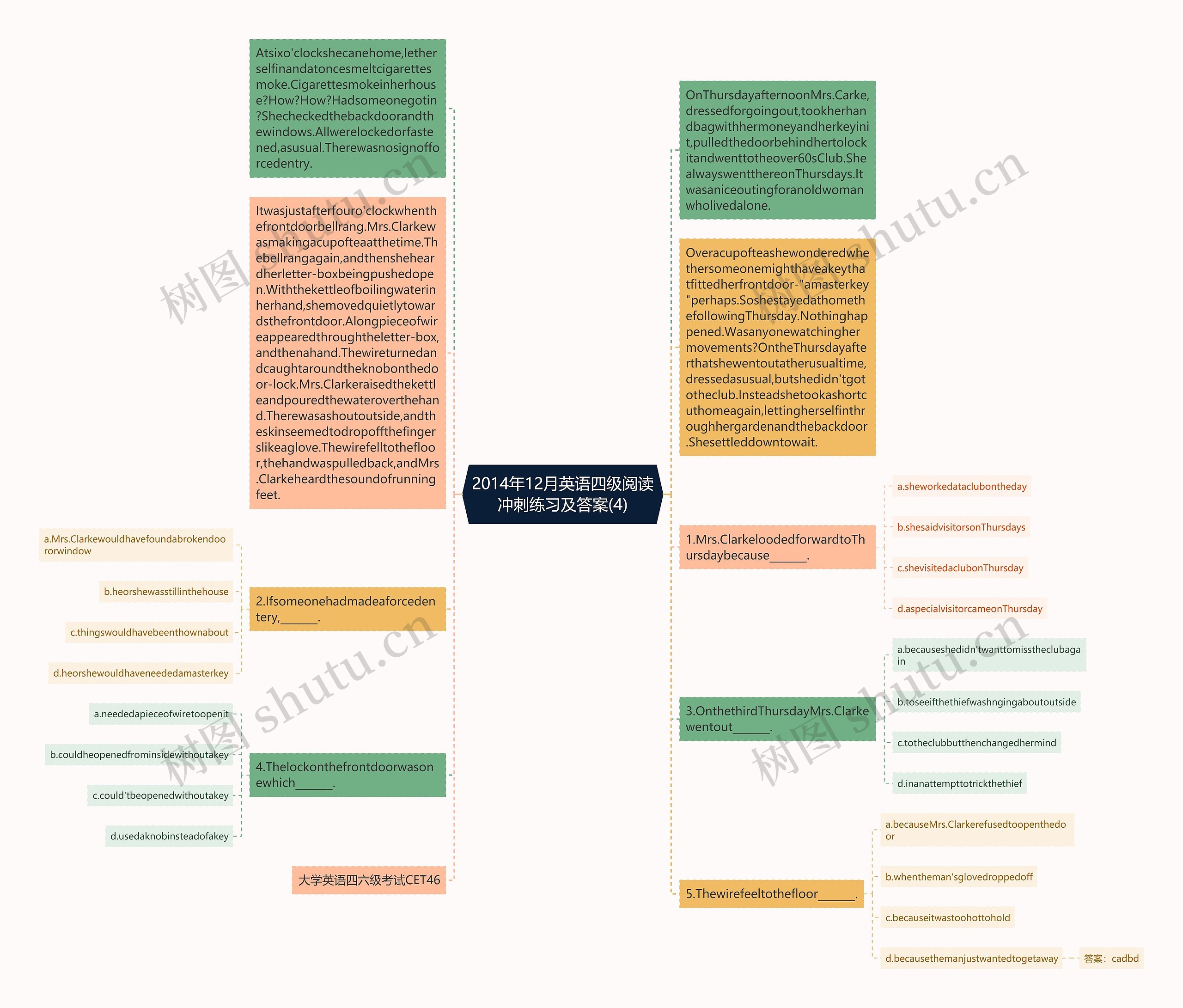 2014年12月英语四级阅读冲刺练习及答案(4)思维导图