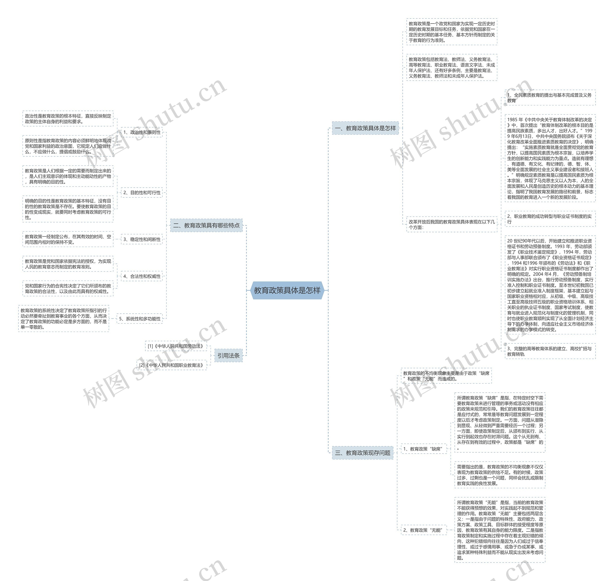 教育政策具体是怎样思维导图