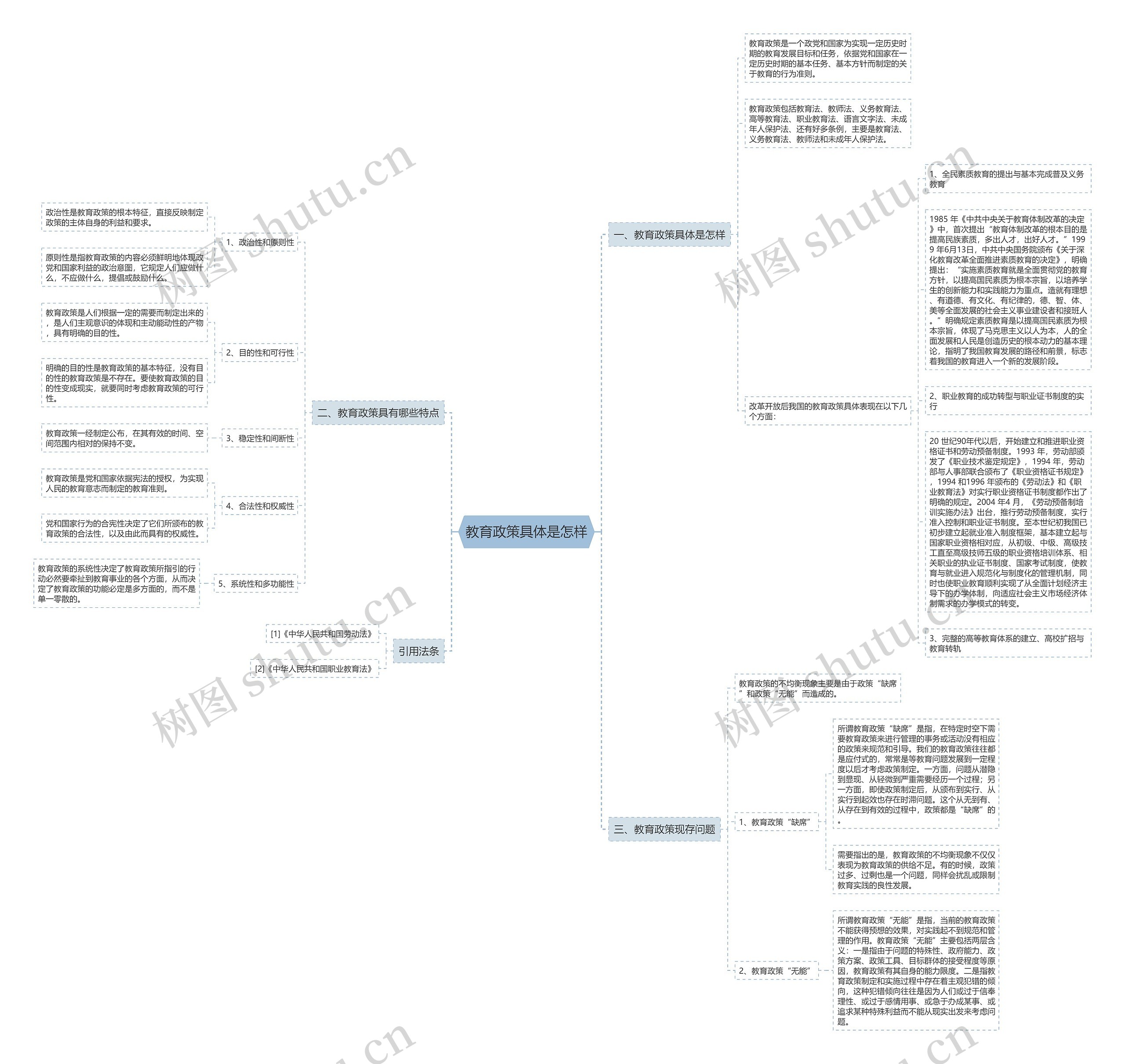教育政策具体是怎样 教育政策具体是怎样