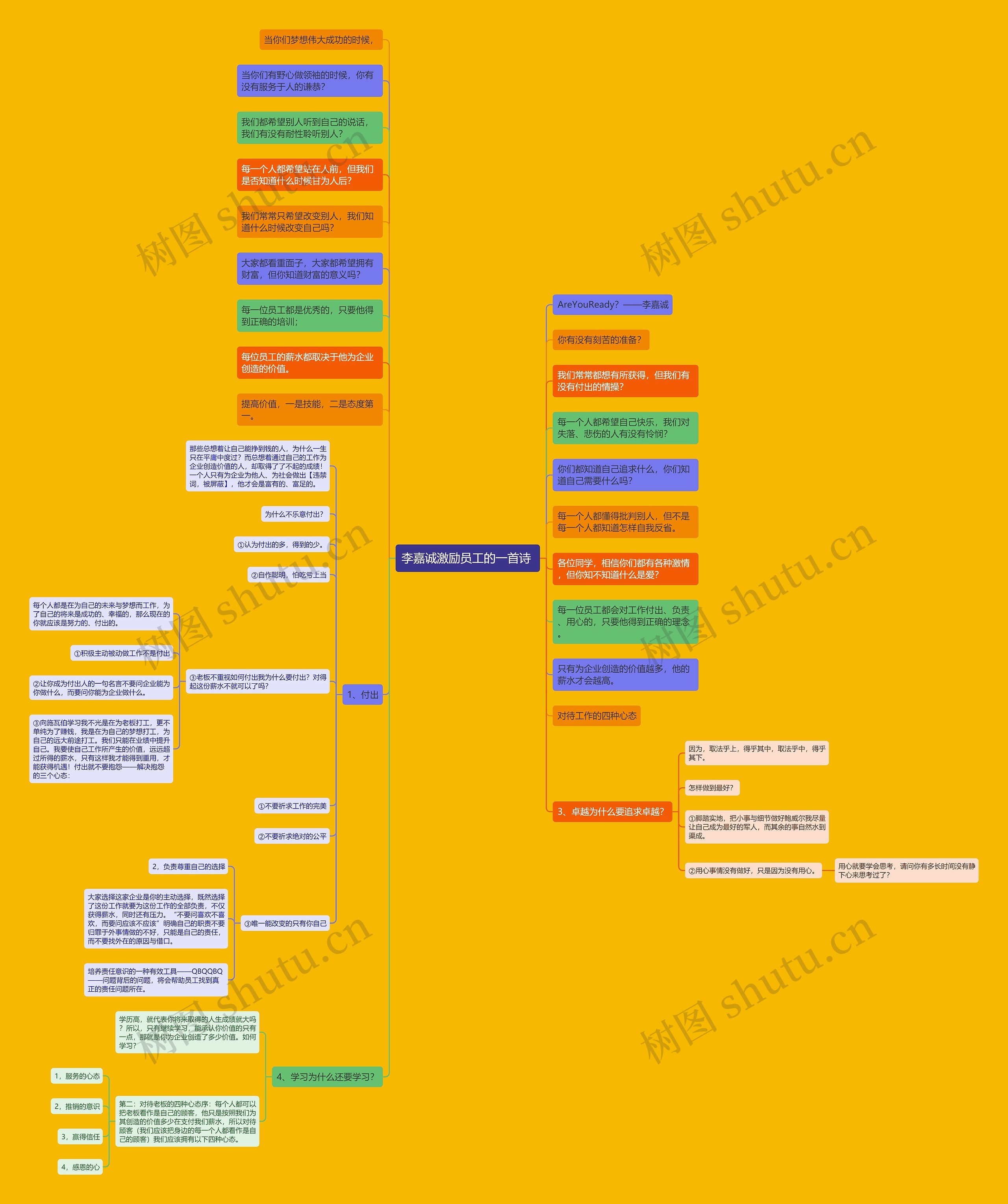 李嘉诚激励员工的一首诗 思维导图