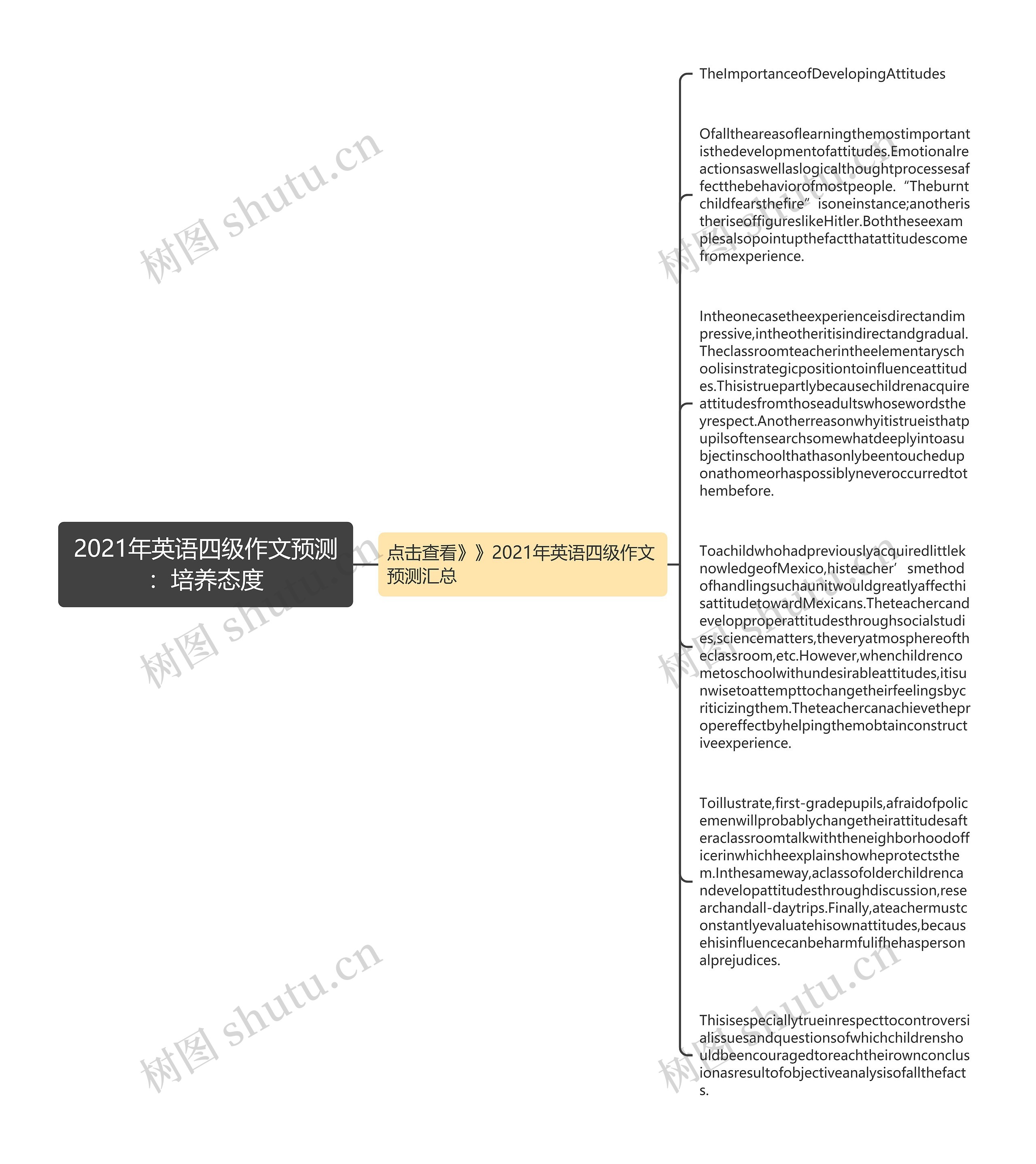 2021年英语四级作文预测：培养态度