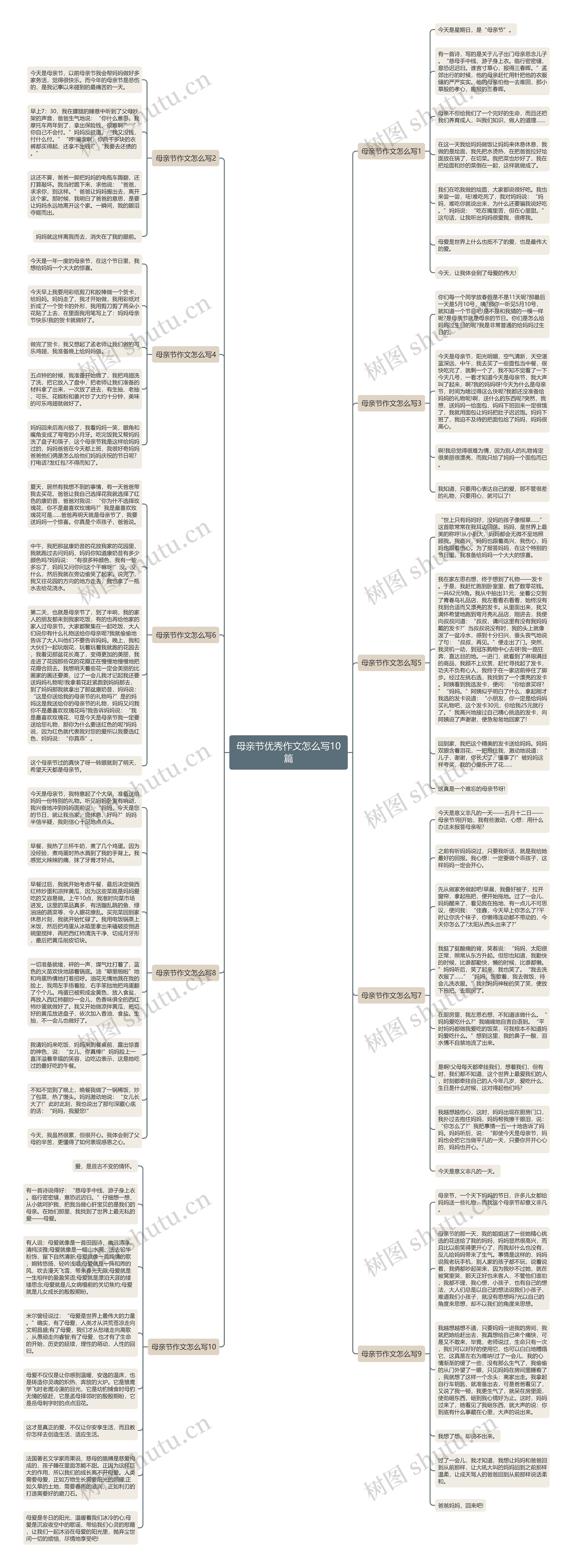 母亲节优秀作文怎么写10篇思维导图