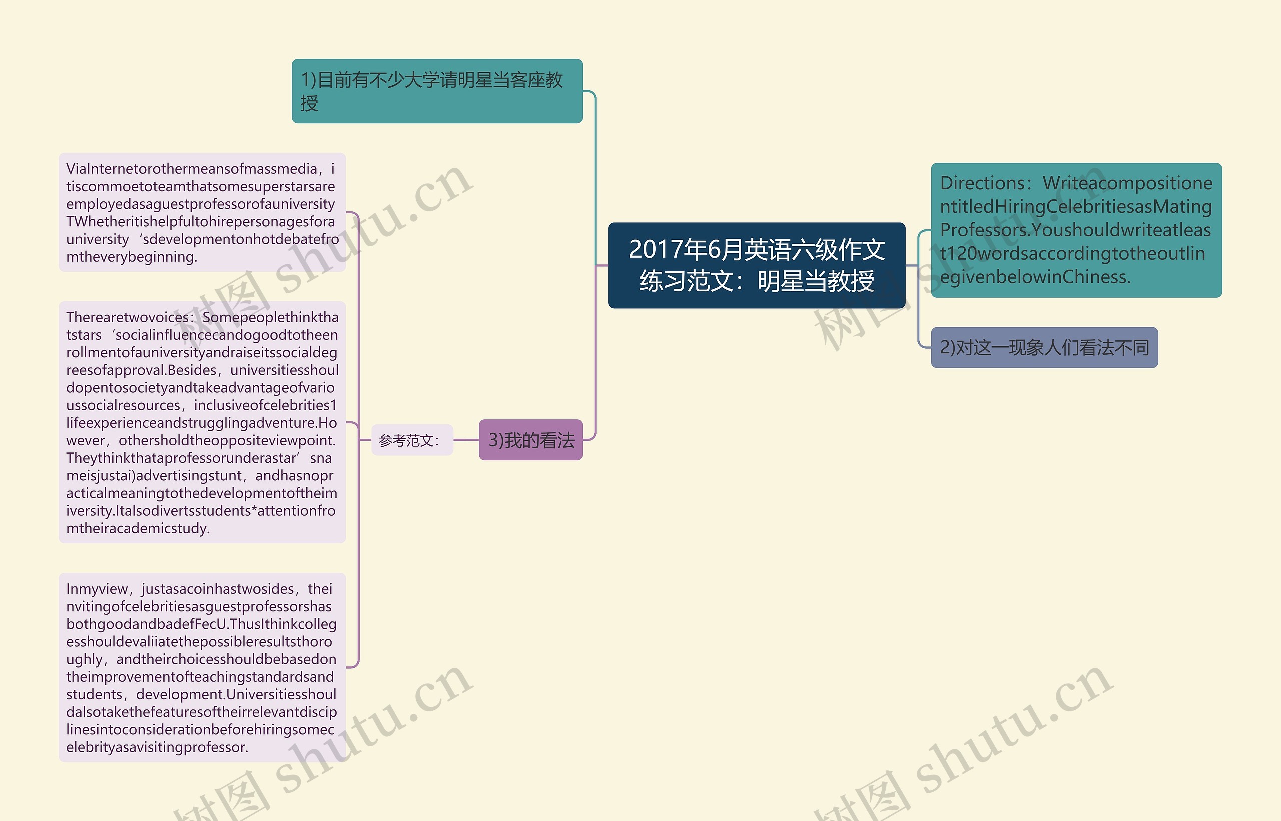 2017年6月英语六级作文练习范文：明星当教授