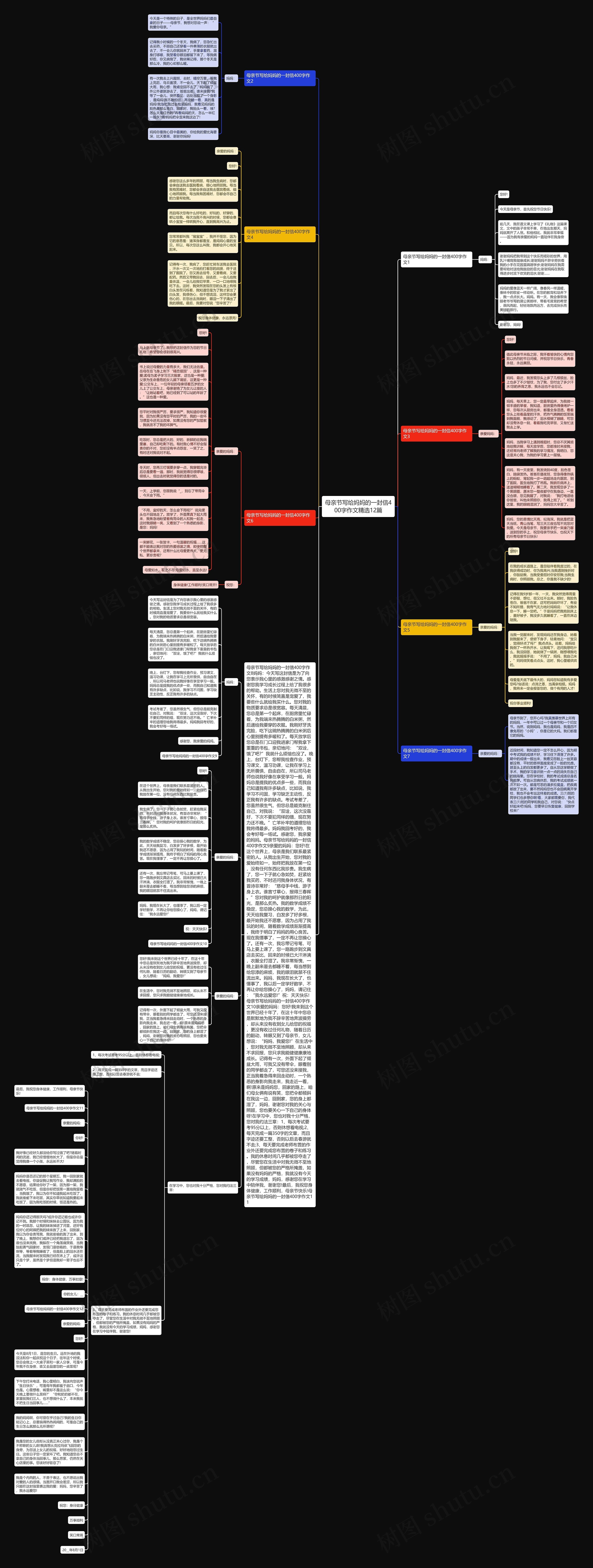 母亲节写给妈妈的一封信400字作文精选12篇思维导图