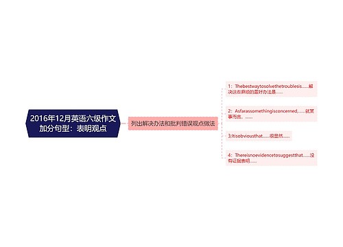 2016年12月英语六级作文加分句型：表明观点