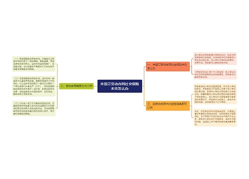 未签订劳动合同社会保险未交怎么办