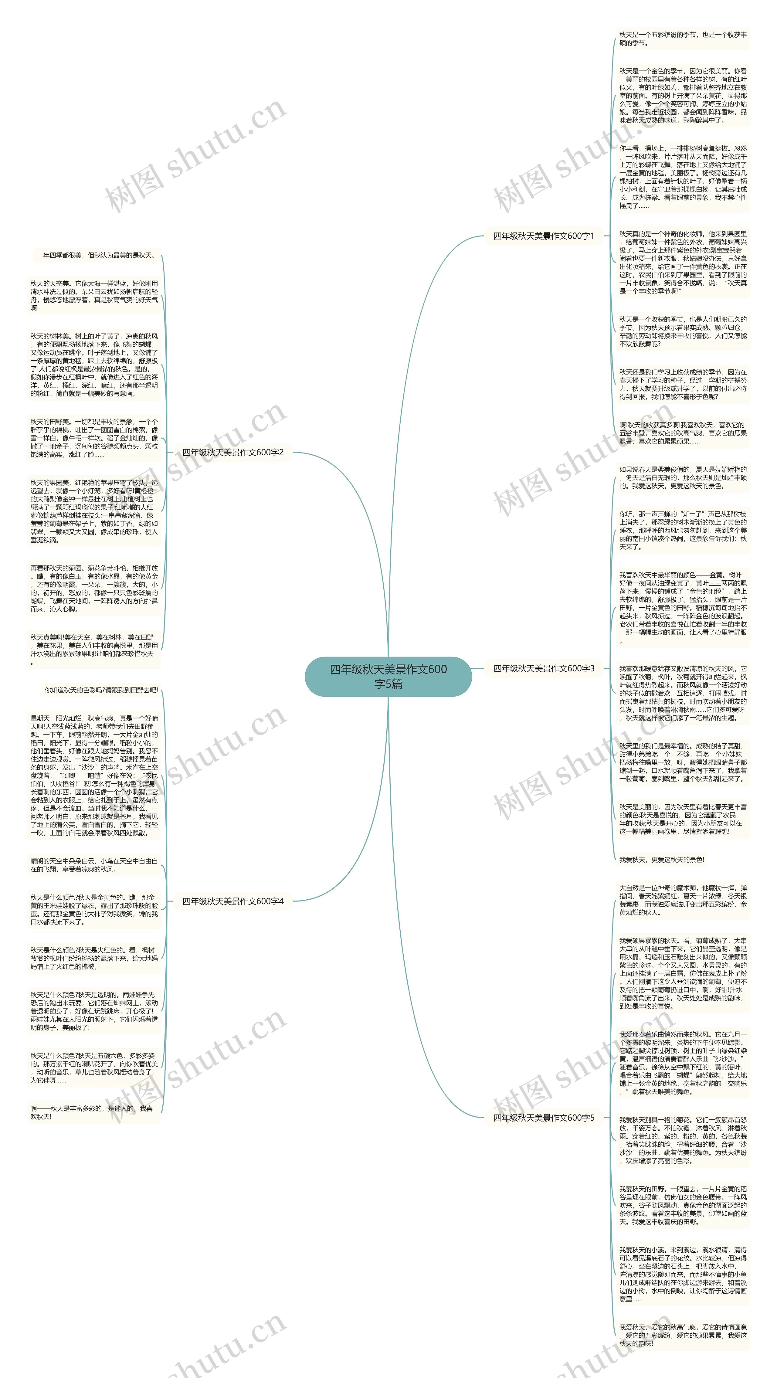 四年级秋天美景作文600字5篇思维导图