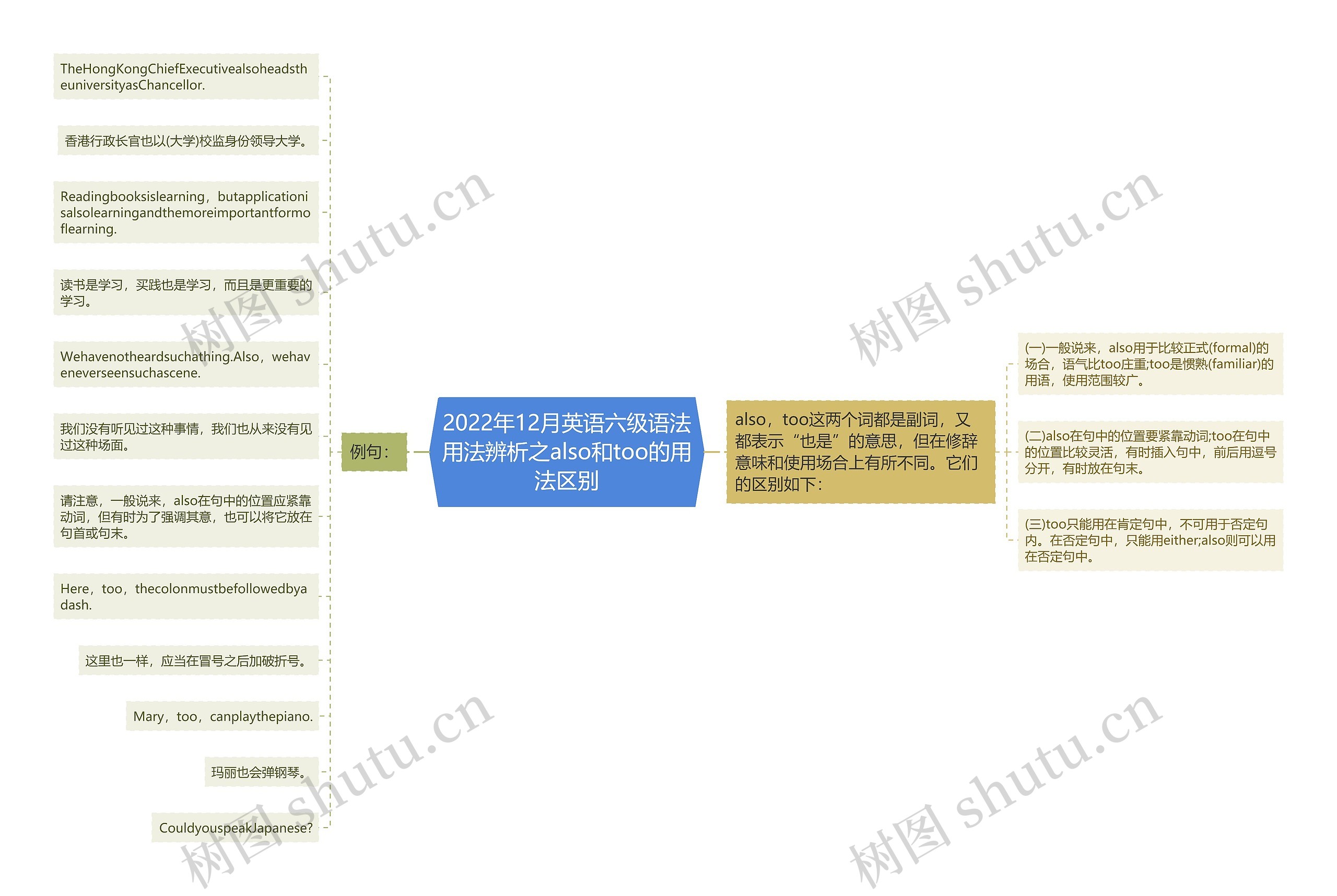 2022年12月英语六级语法用法辨析之also和too的用法区别思维导图