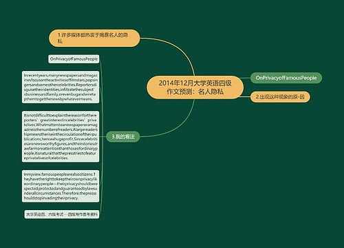 2014年12月大学英语四级作文预测：名人隐私