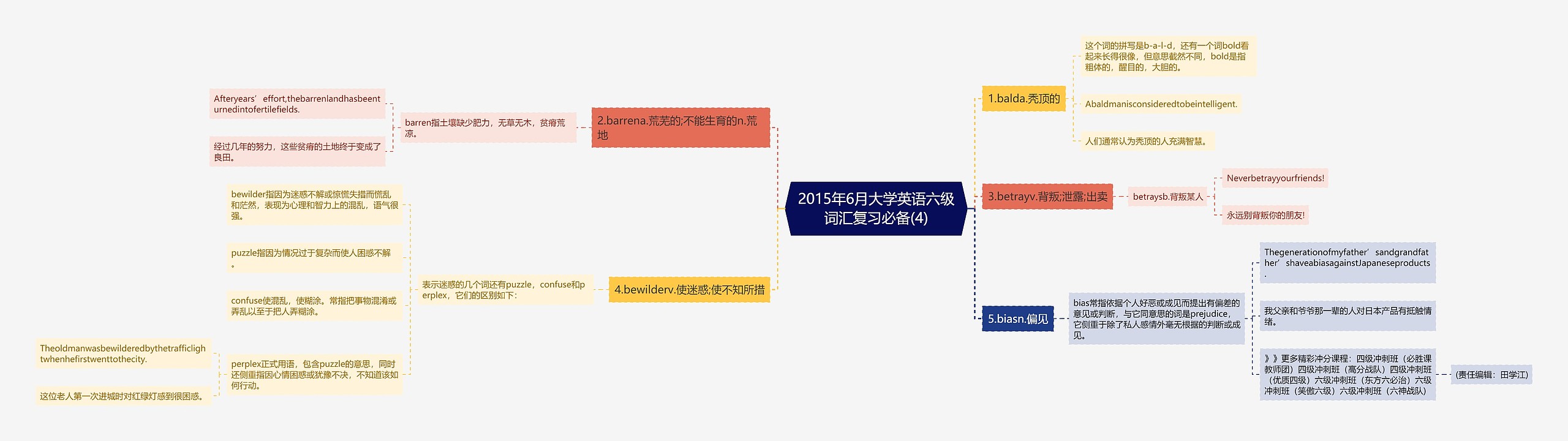 2015年6月大学英语六级词汇复习必备(4)思维导图